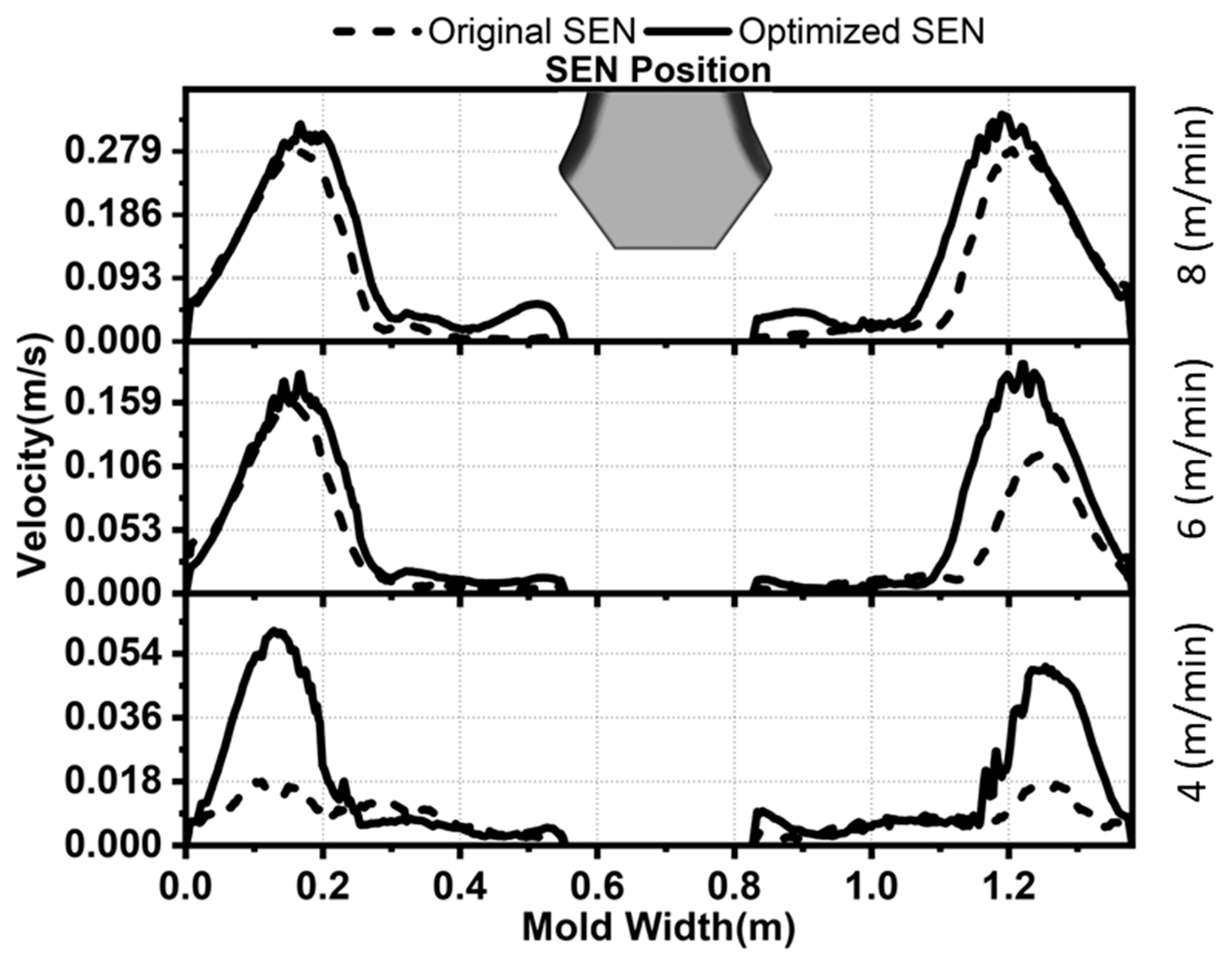 Designs 08 00002 g009 Designs 08 00002 g009