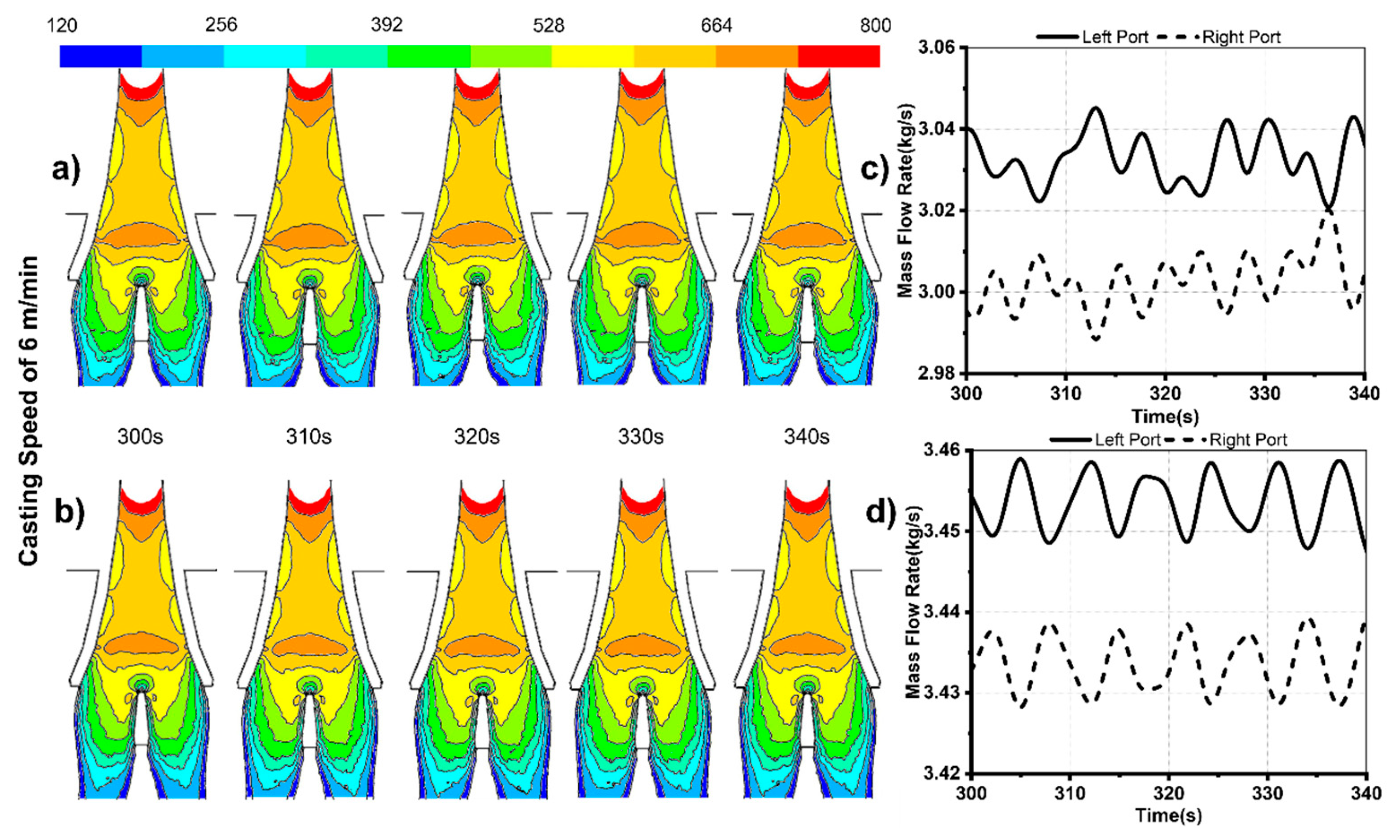 Designs 08 00002 g012 Designs 08 00002 g012