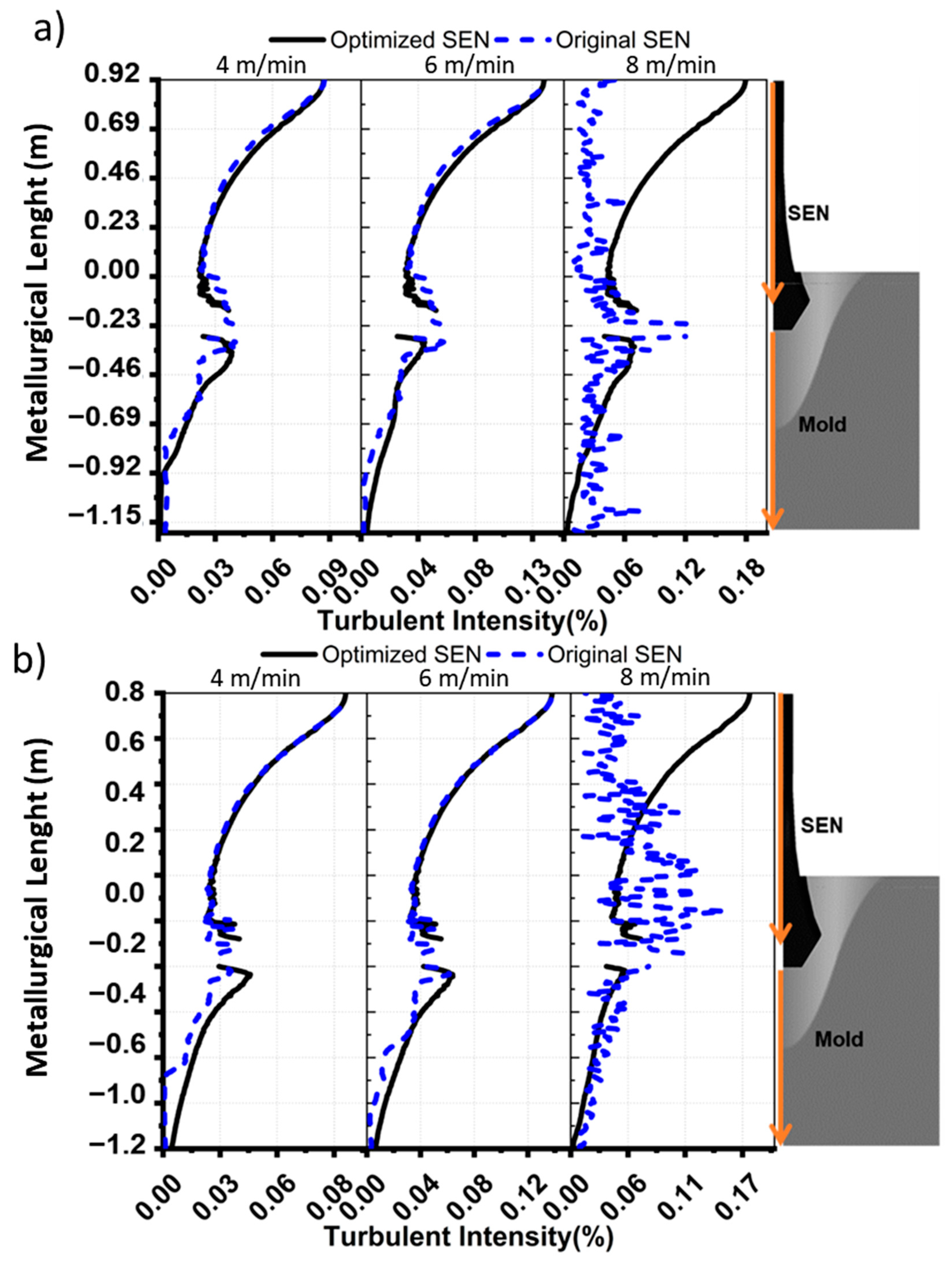 Designs 08 00002 g019 Designs 08 00002 g019