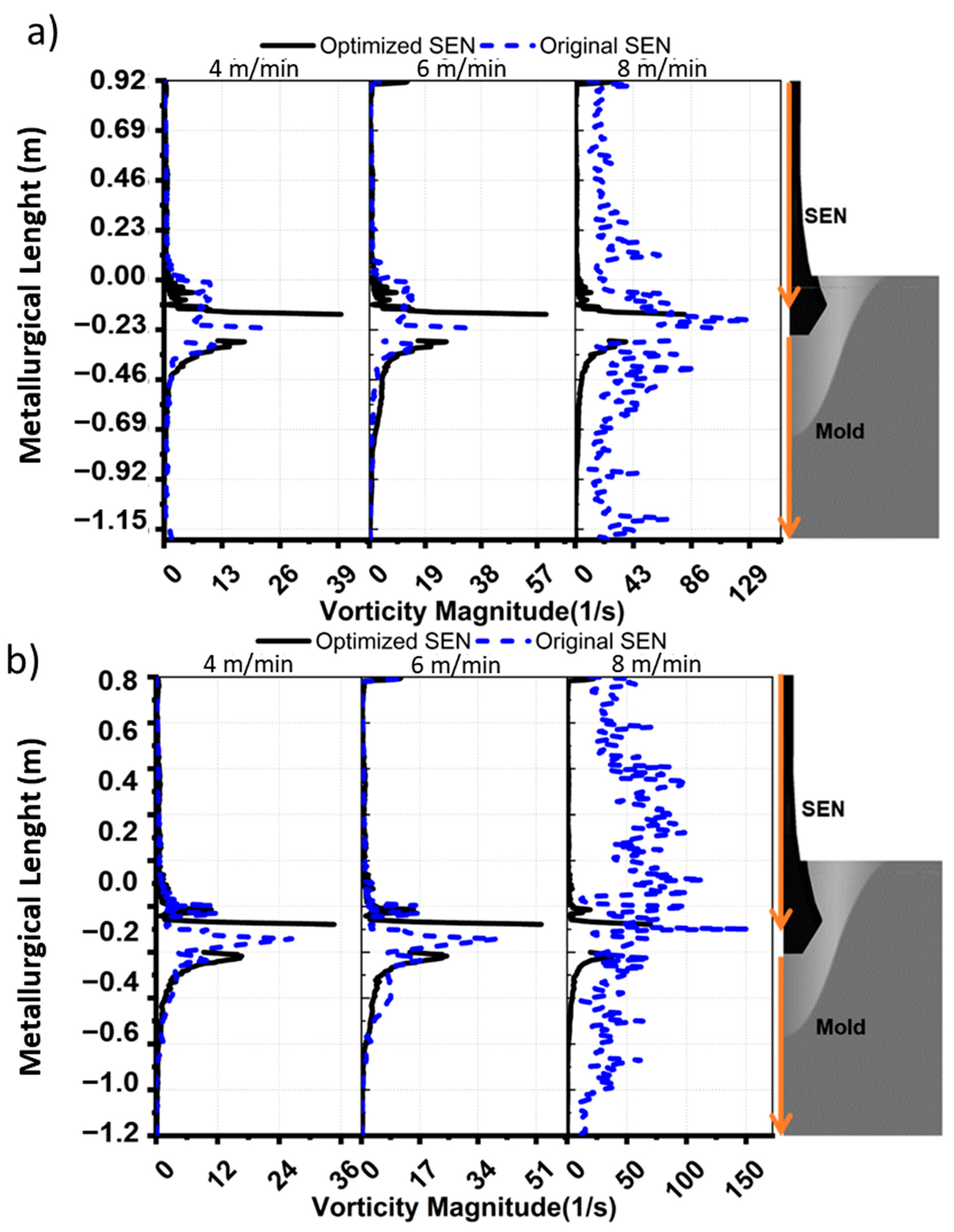 Designs 08 00002 g020 Designs 08 00002 g020