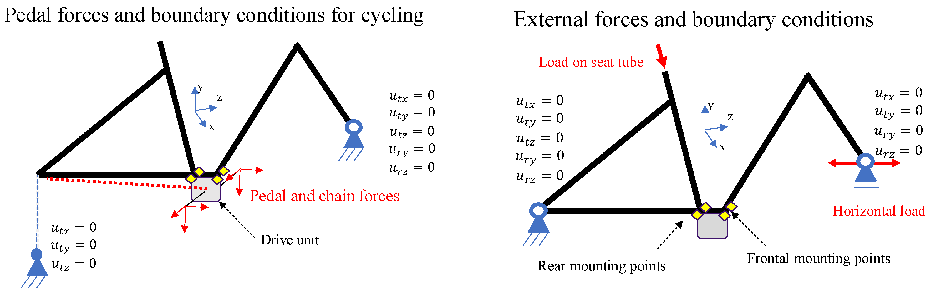 Designs 08 00004 g004