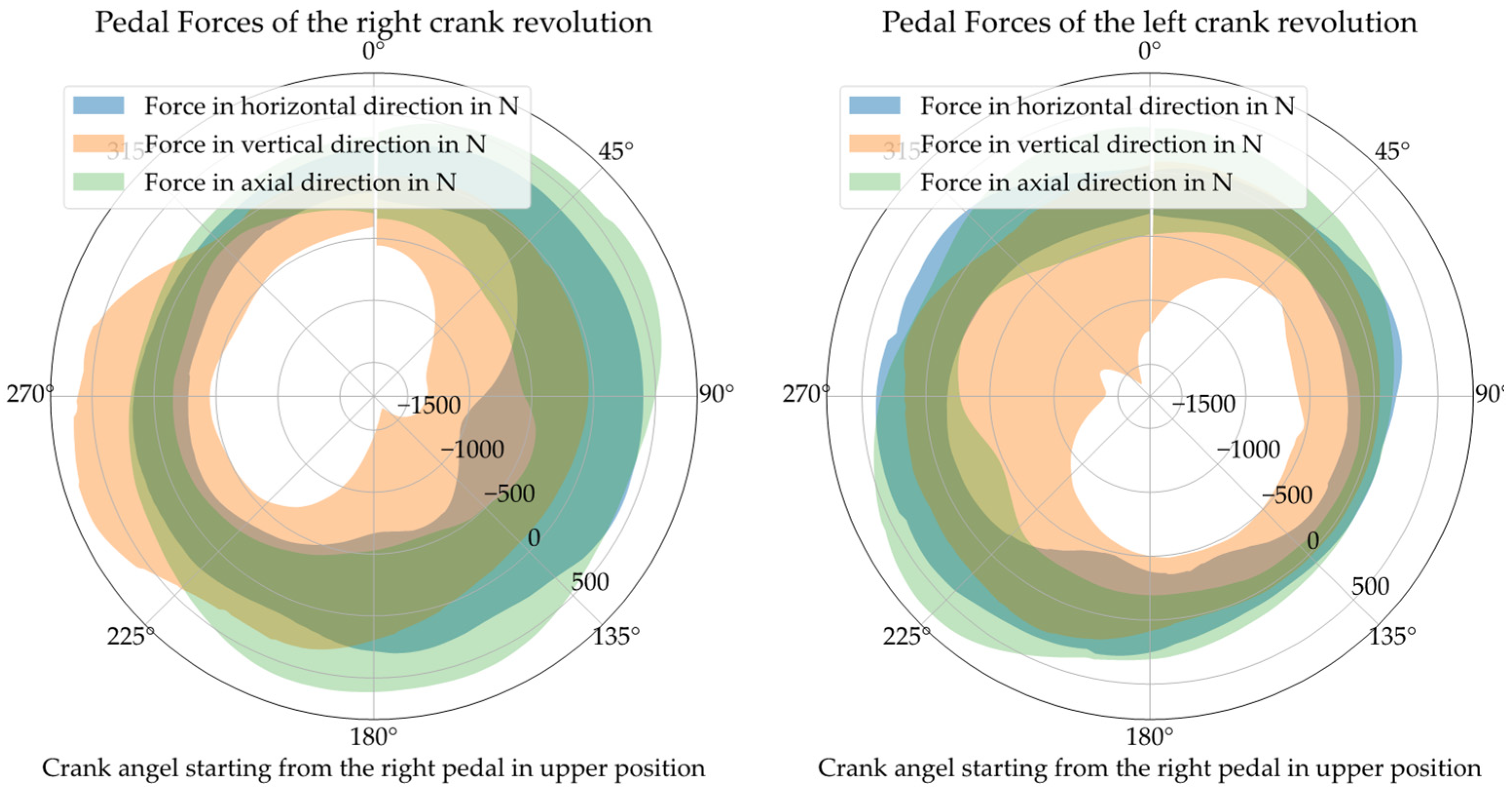 Designs 08 00004 g011