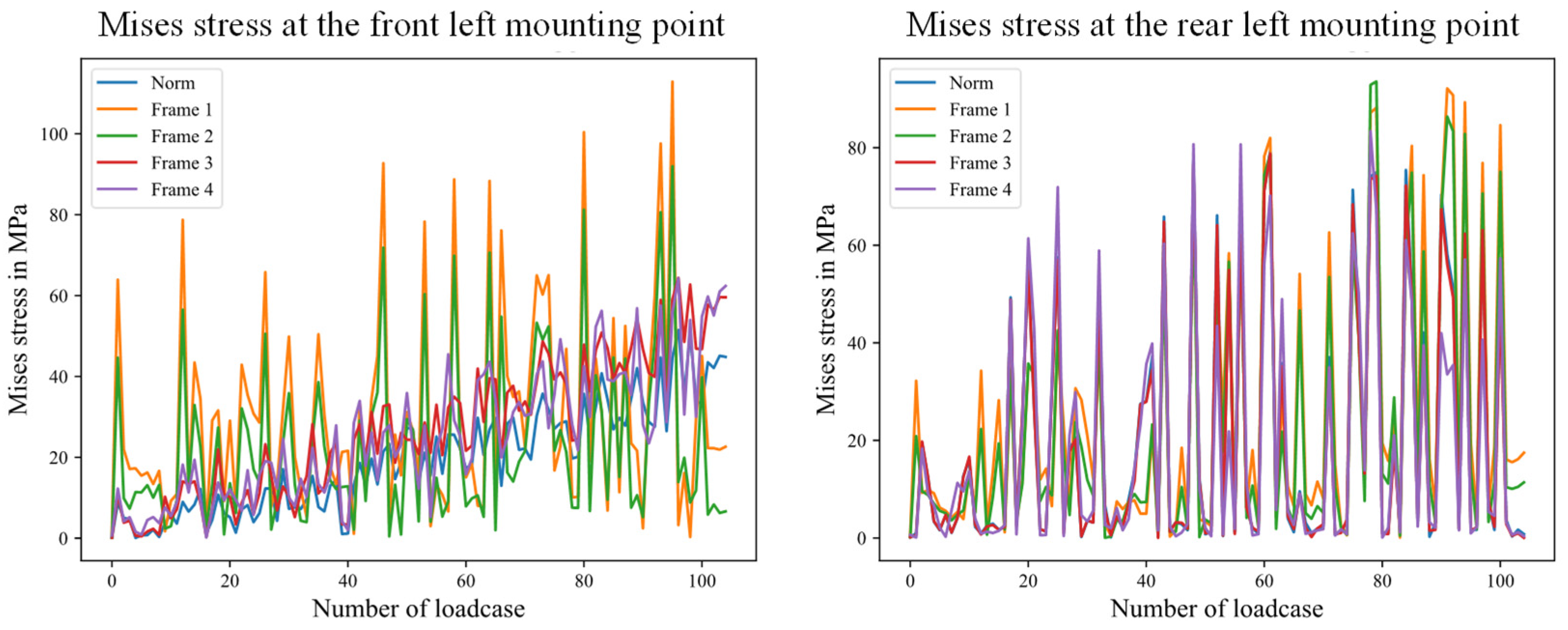 Designs 08 00004 g014