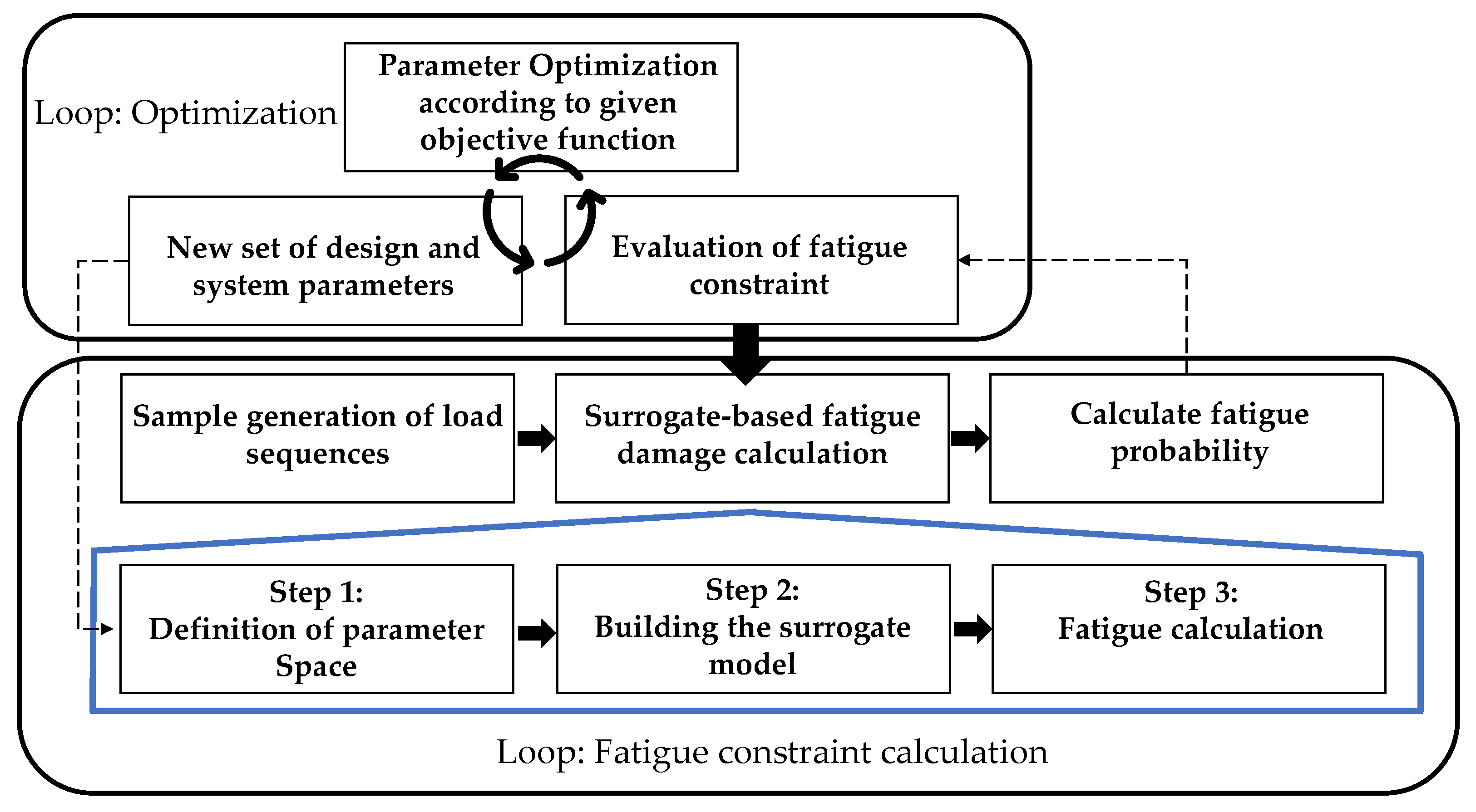 Designs 08 00004 g016