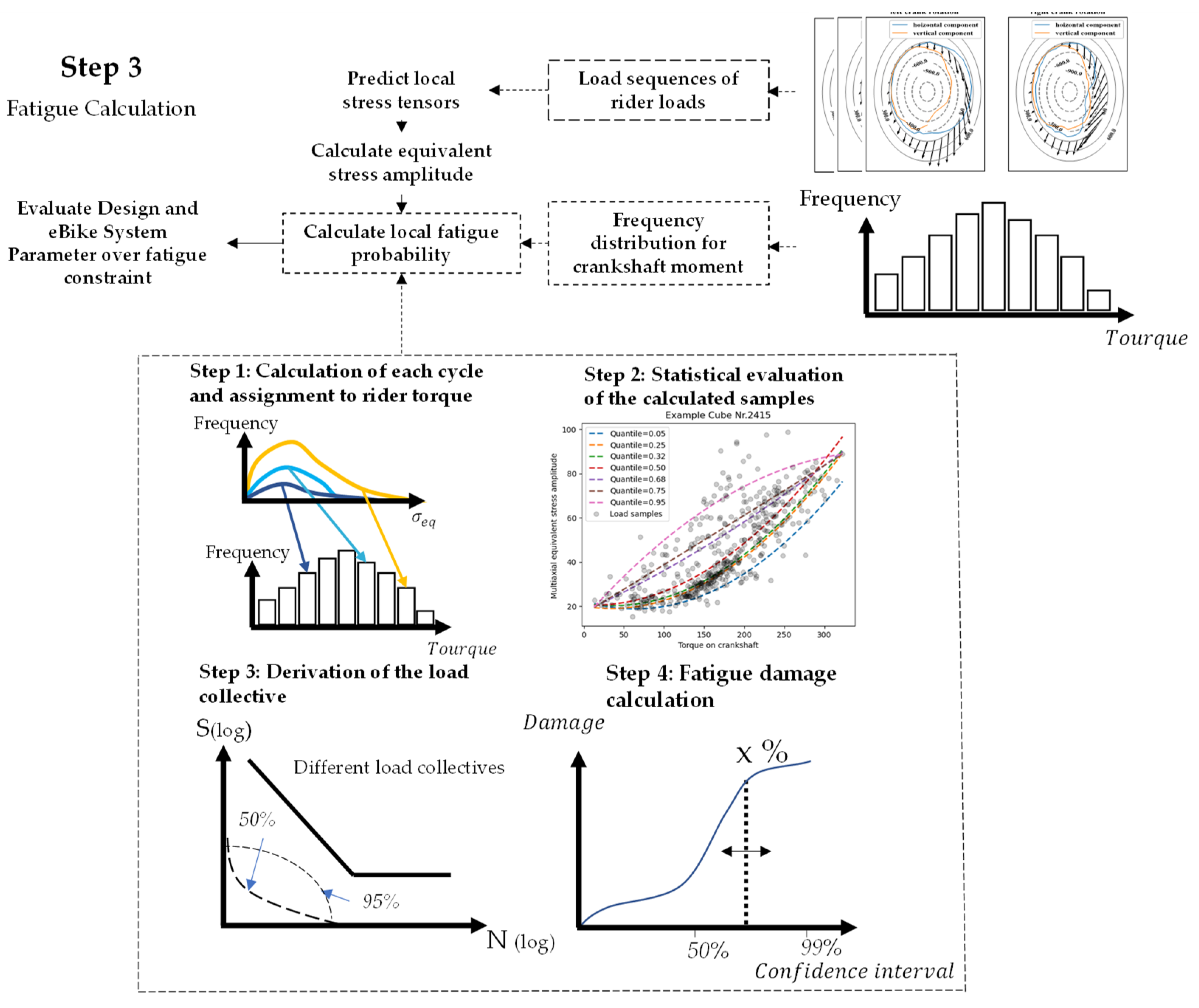 Designs 08 00004 g023