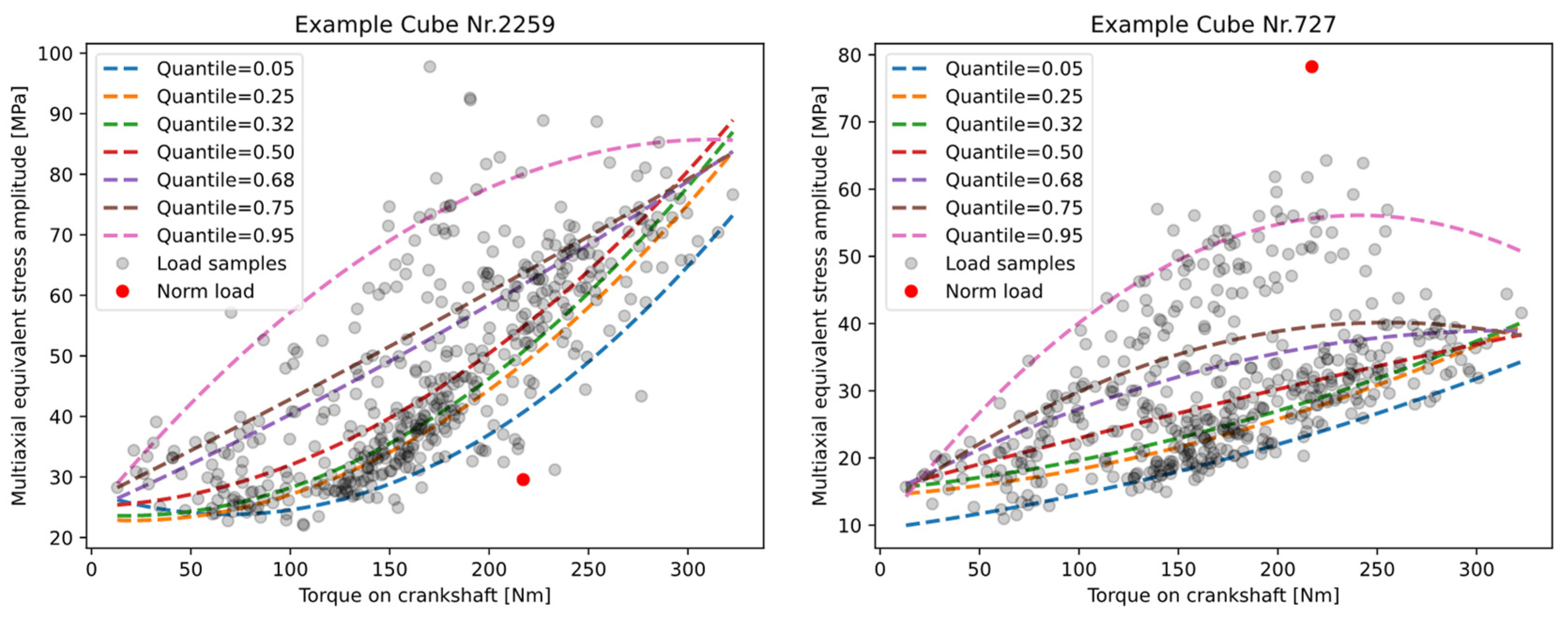 Designs 08 00004 g025