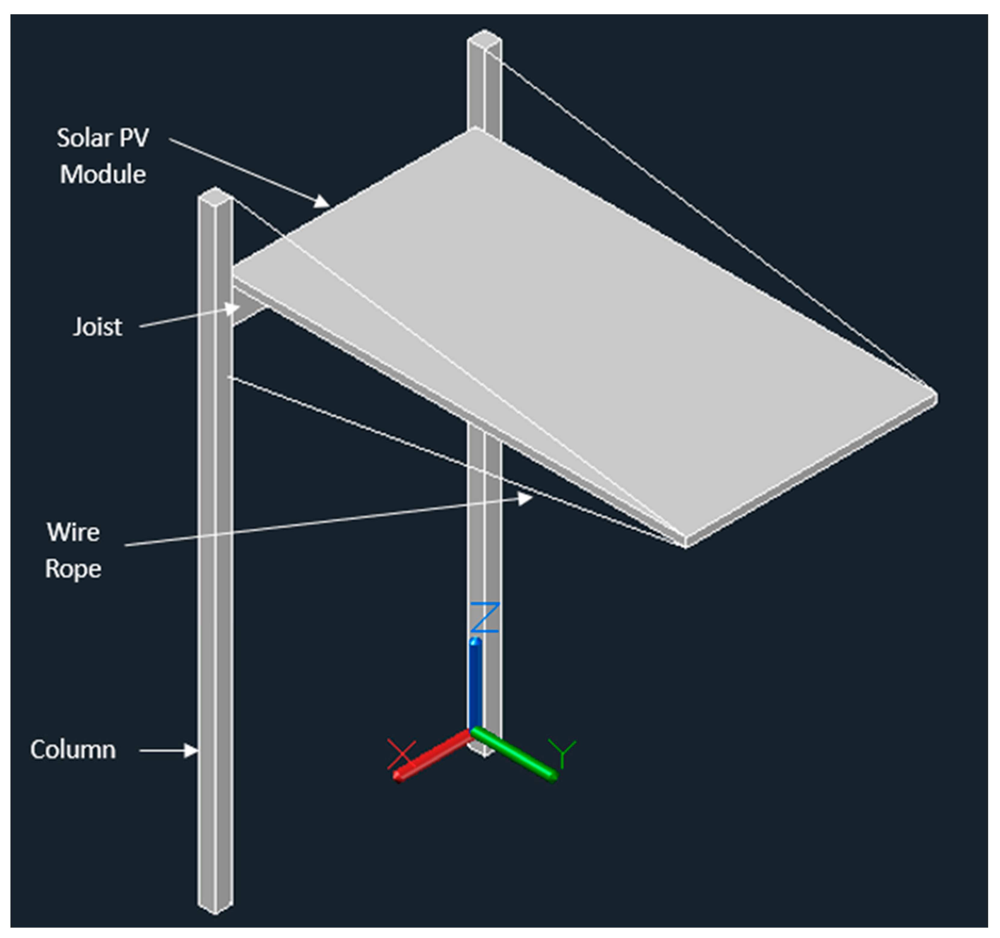 Designs 08 00006 g002