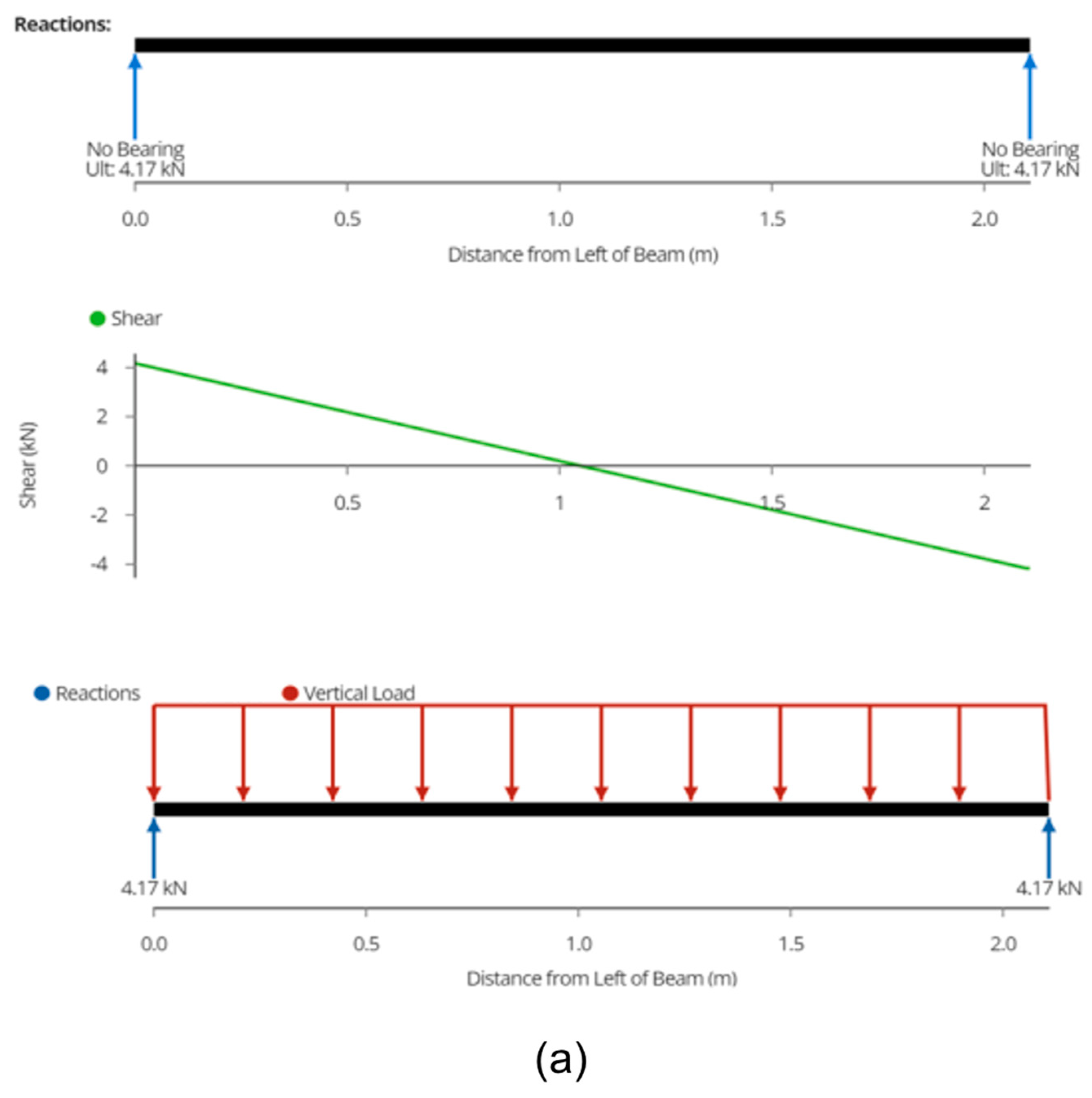 Designs 08 00006 g007a