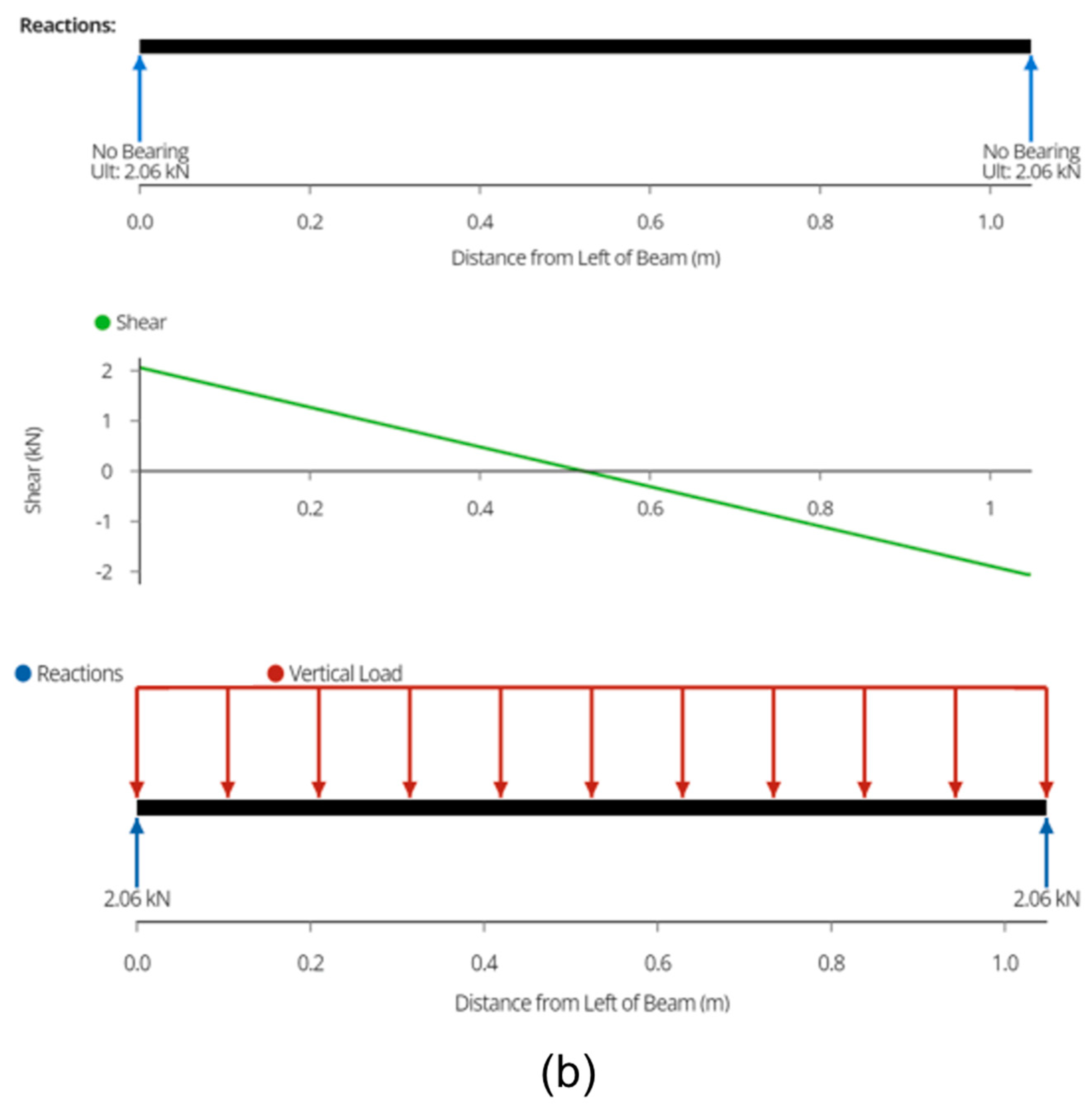 Designs 08 00006 g007b