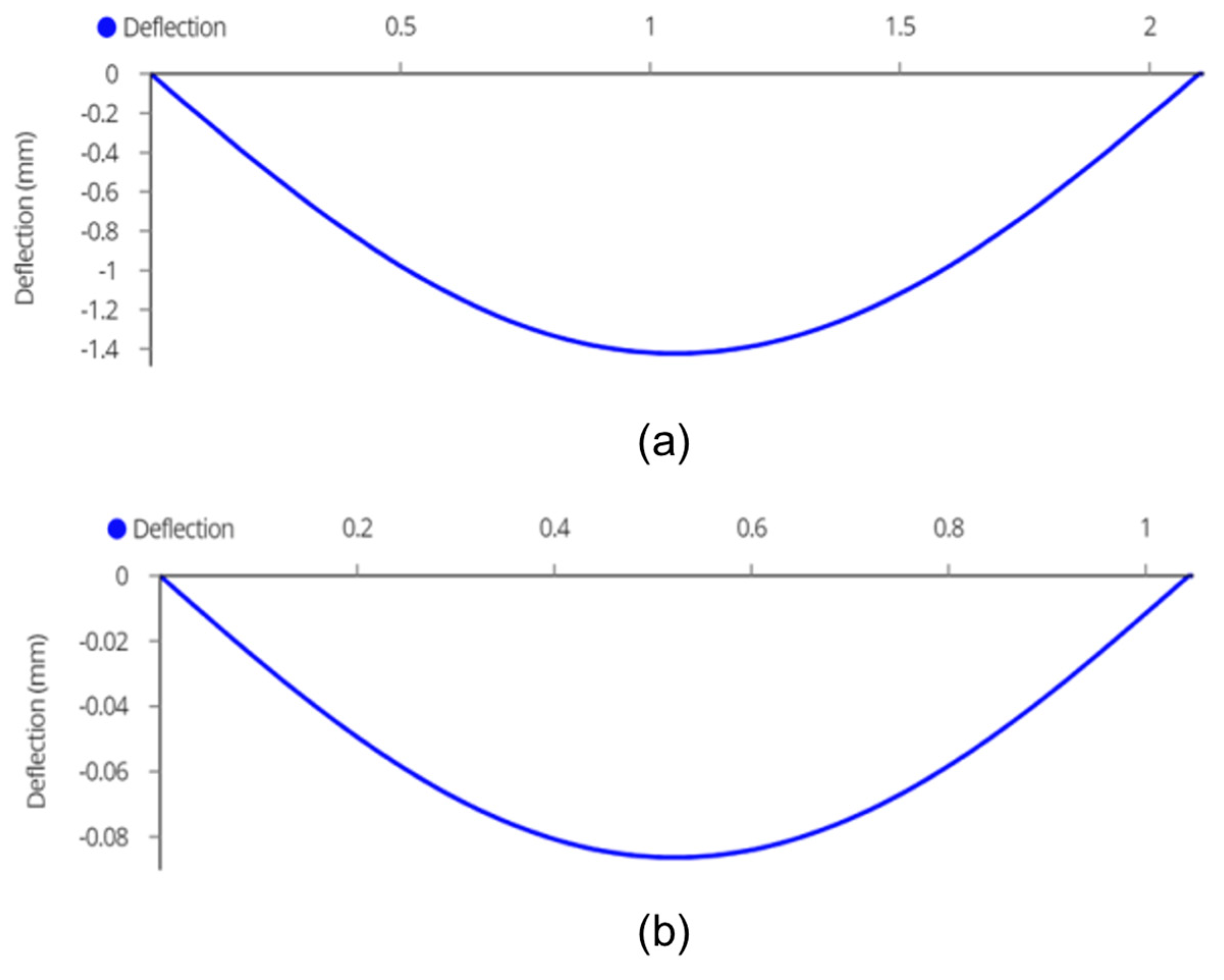 Designs 08 00006 g009