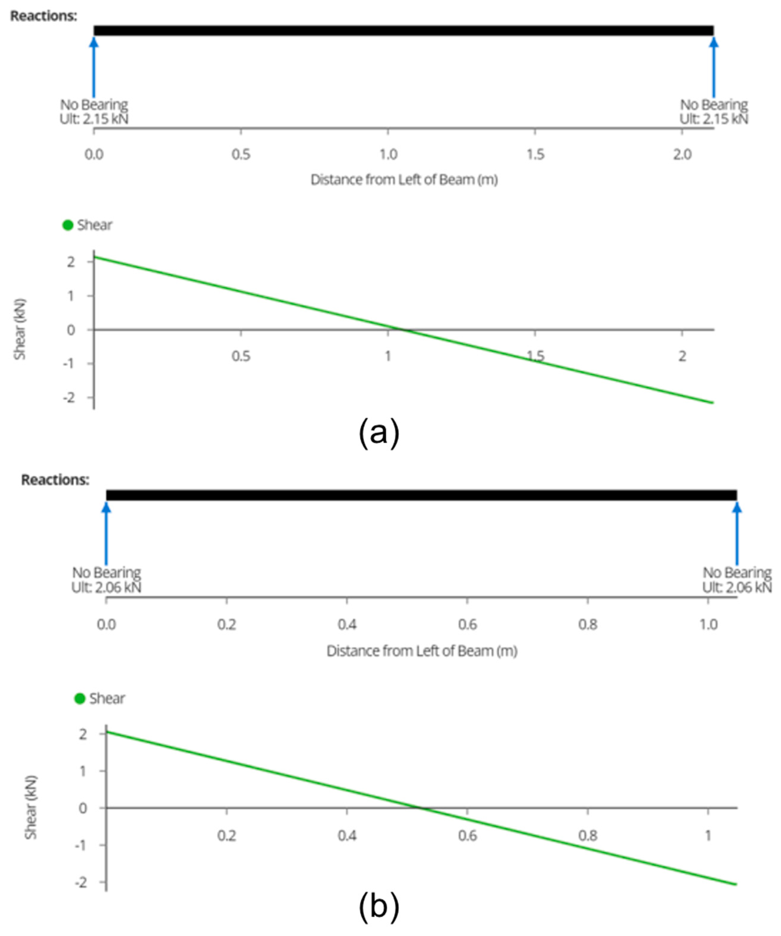 Designs 08 00006 g010