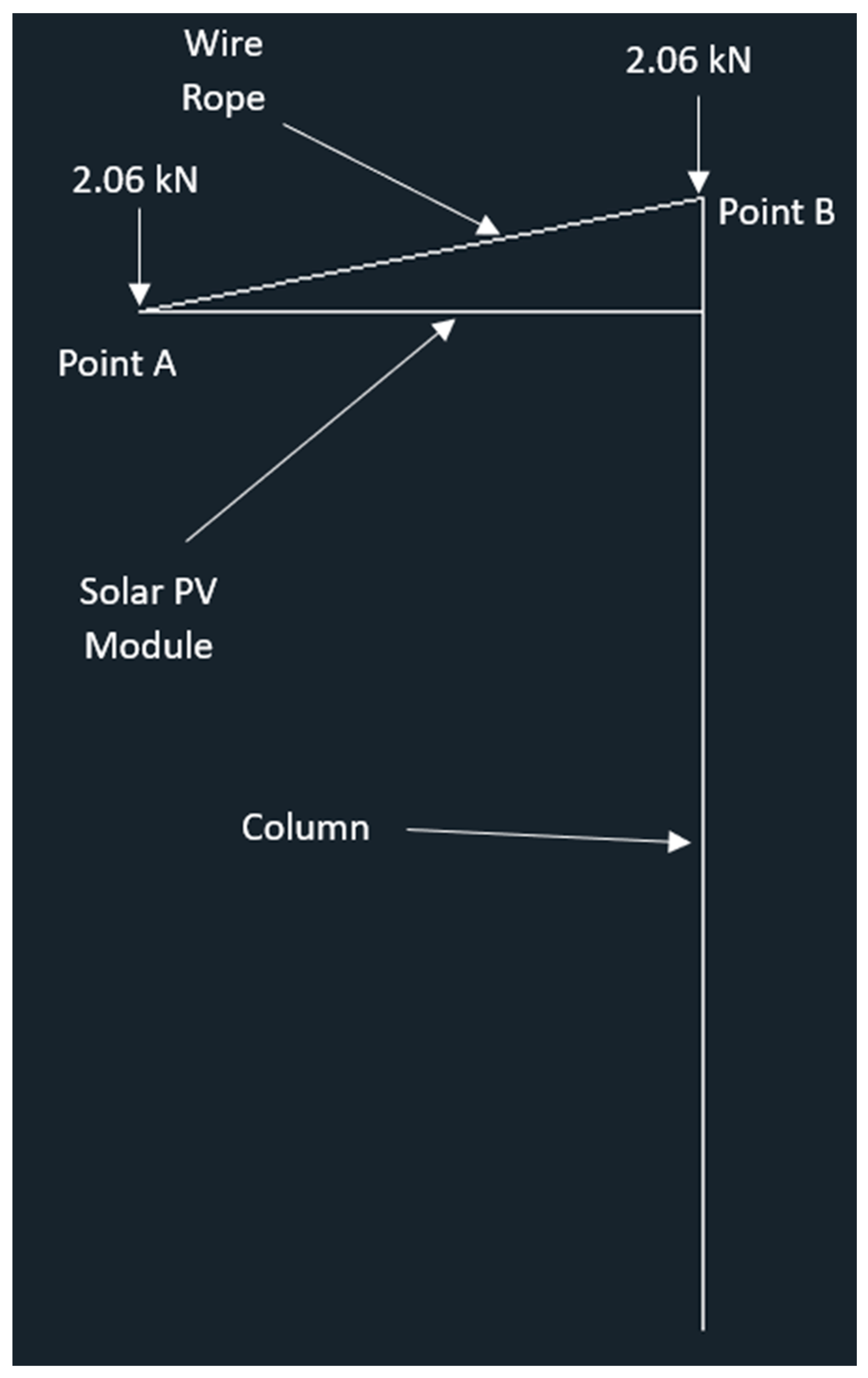 Designs 08 00006 g013