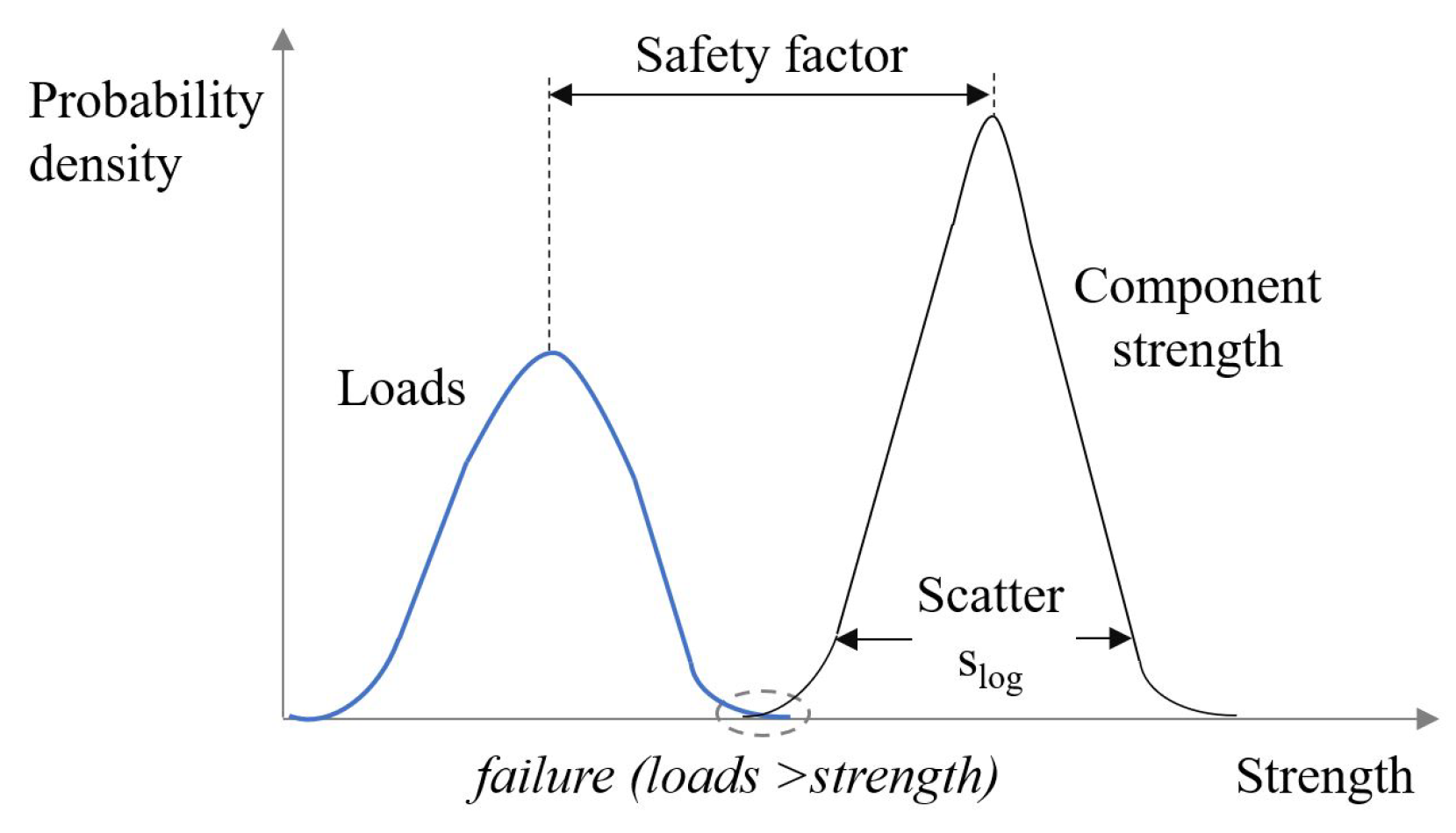 Designs 08 00007 g006