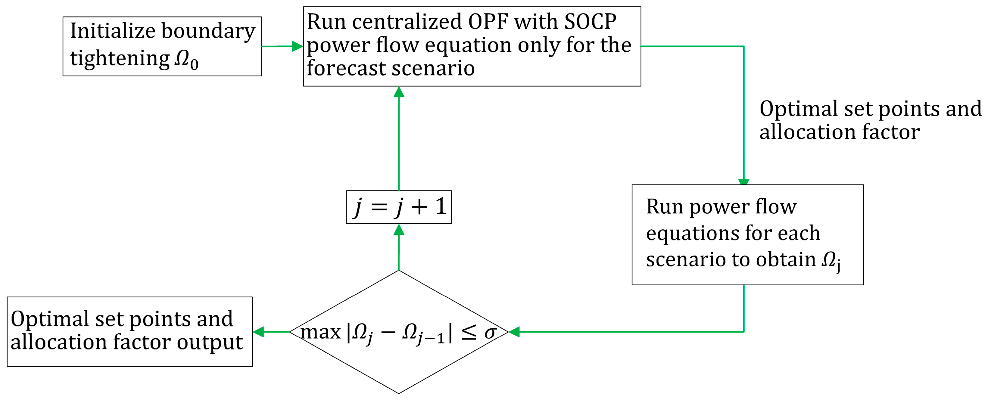 Designs 08 00010 g013