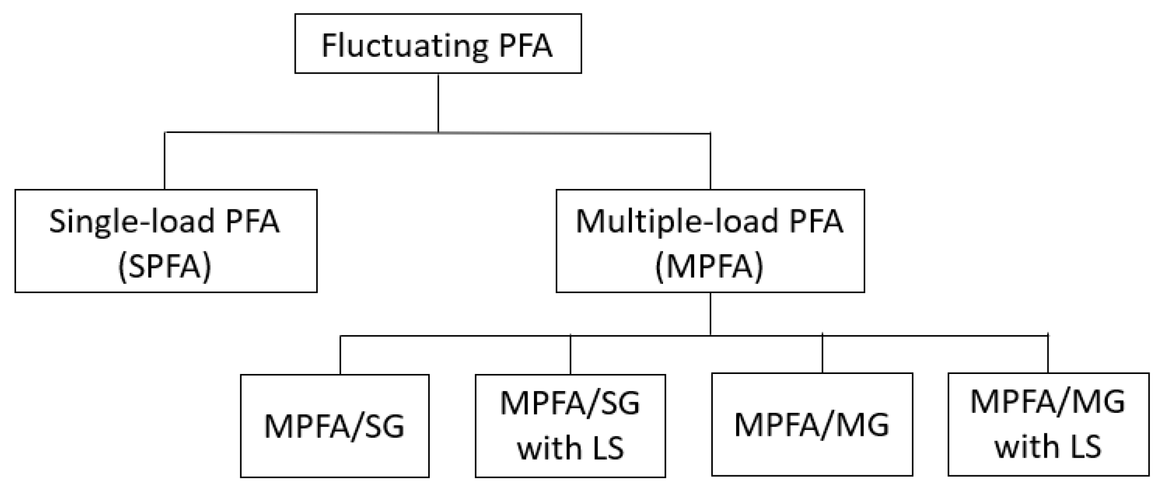 Designs 08 00011 g001