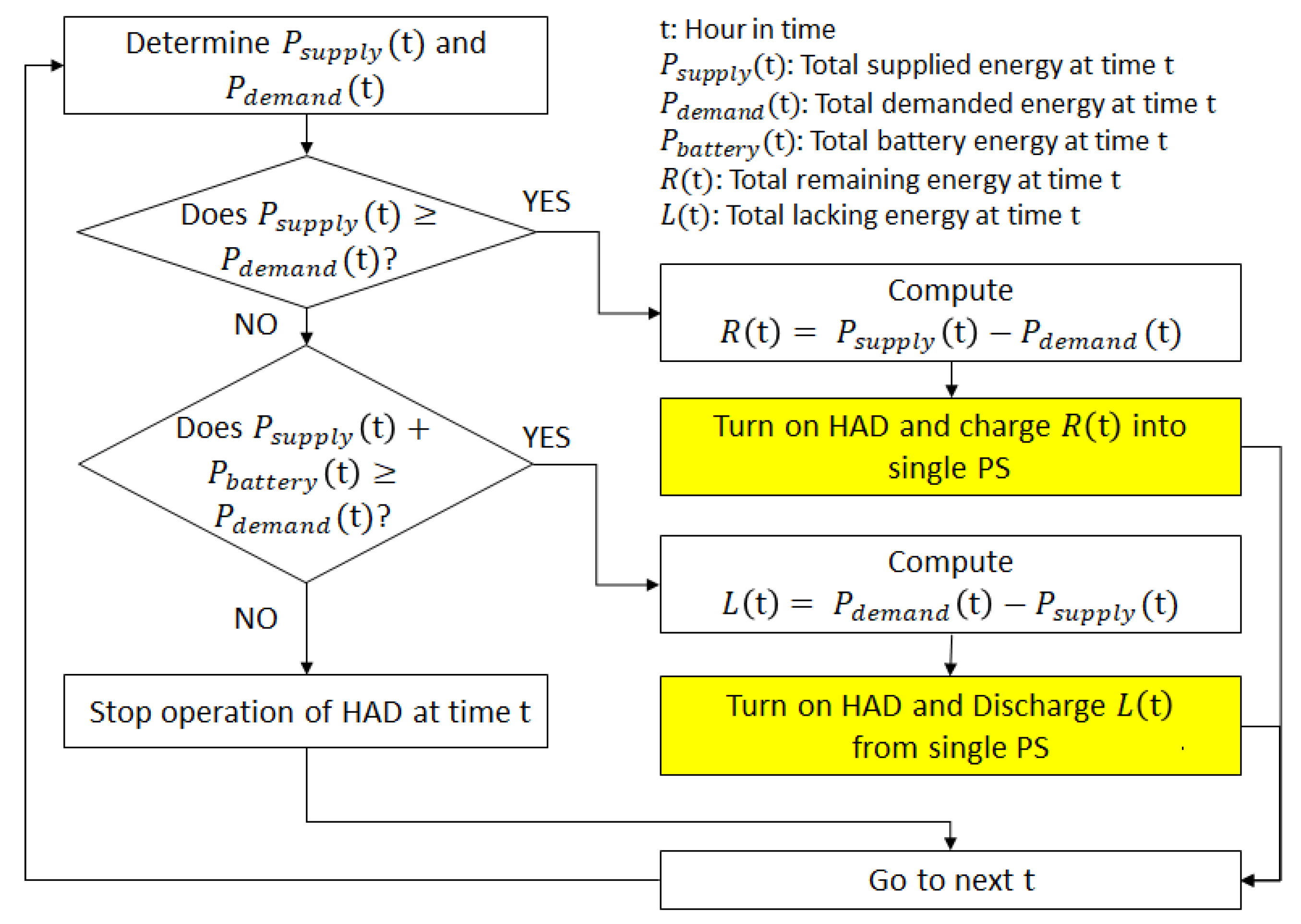 Designs 08 00011 g007