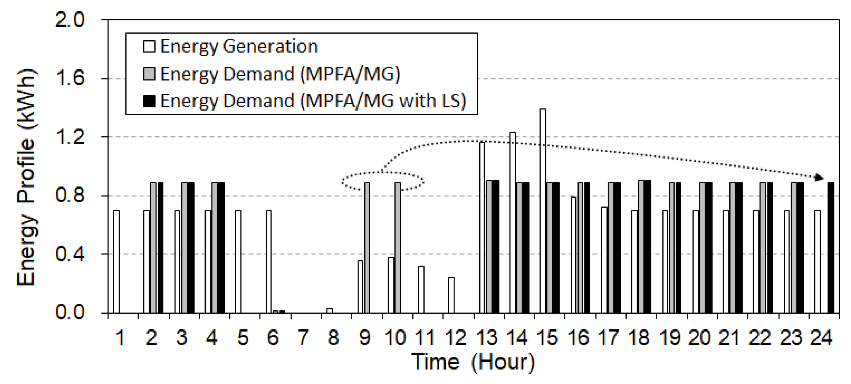 Designs 08 00011 g012