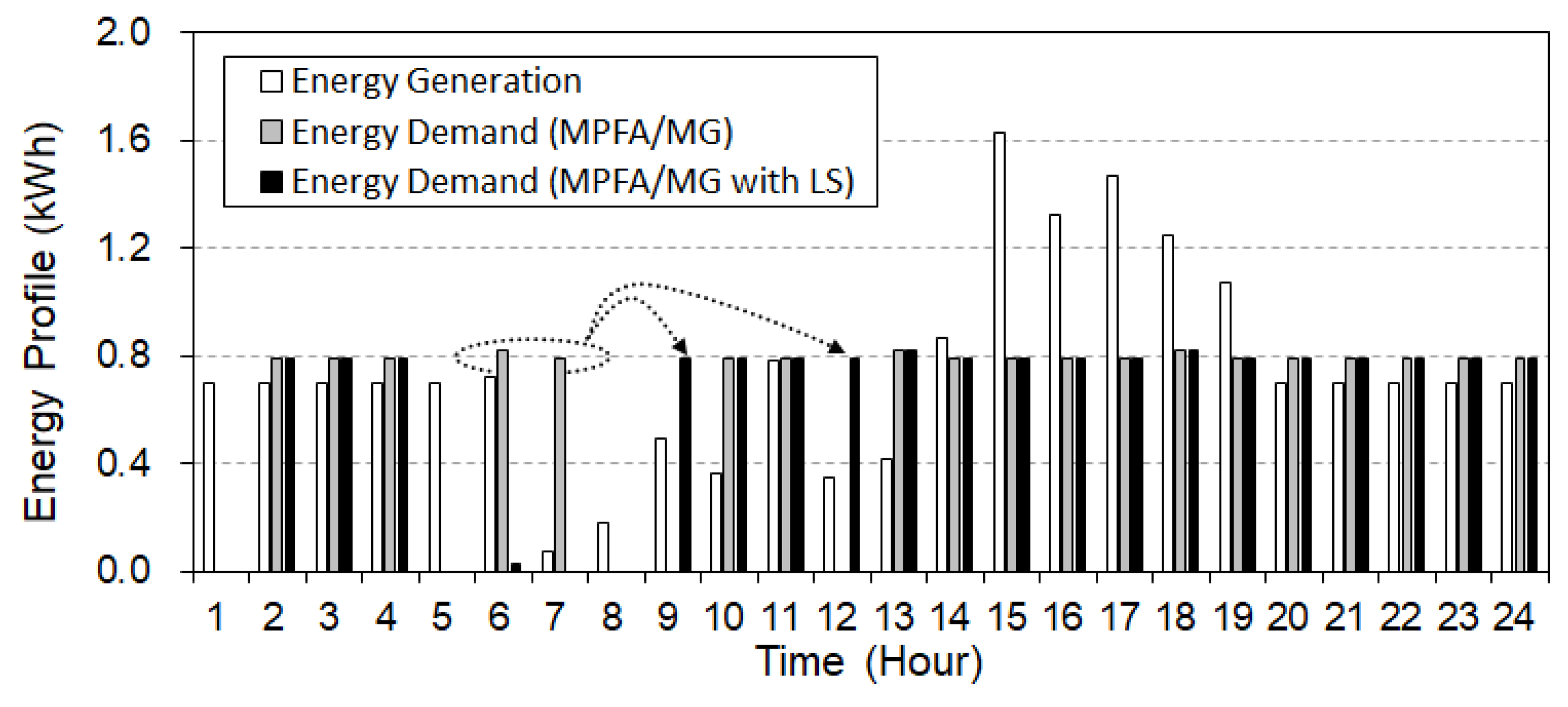 Designs 08 00011 g014