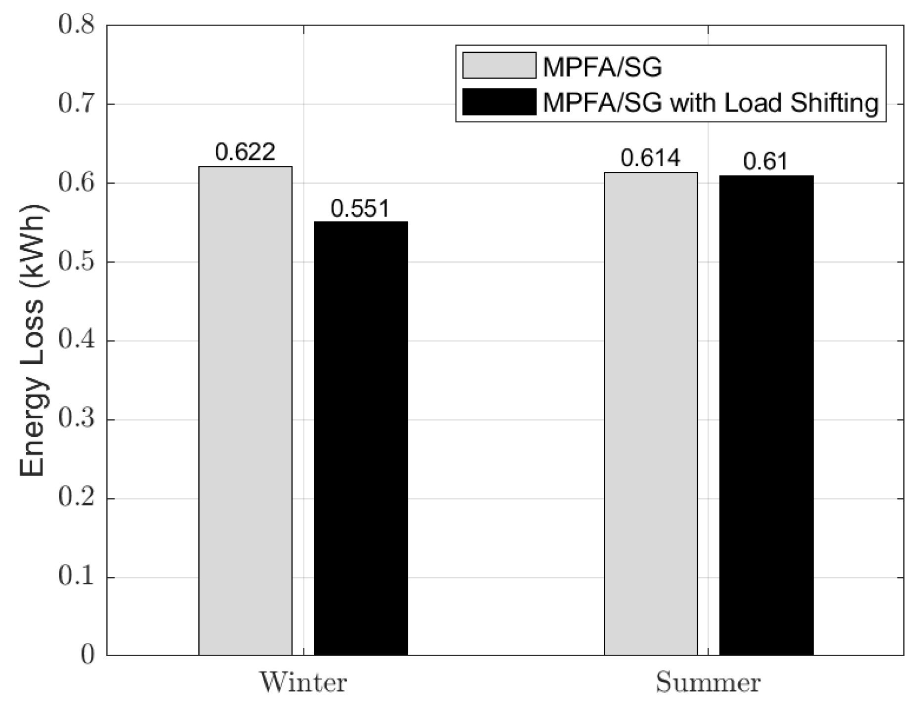 Designs 08 00011 g015