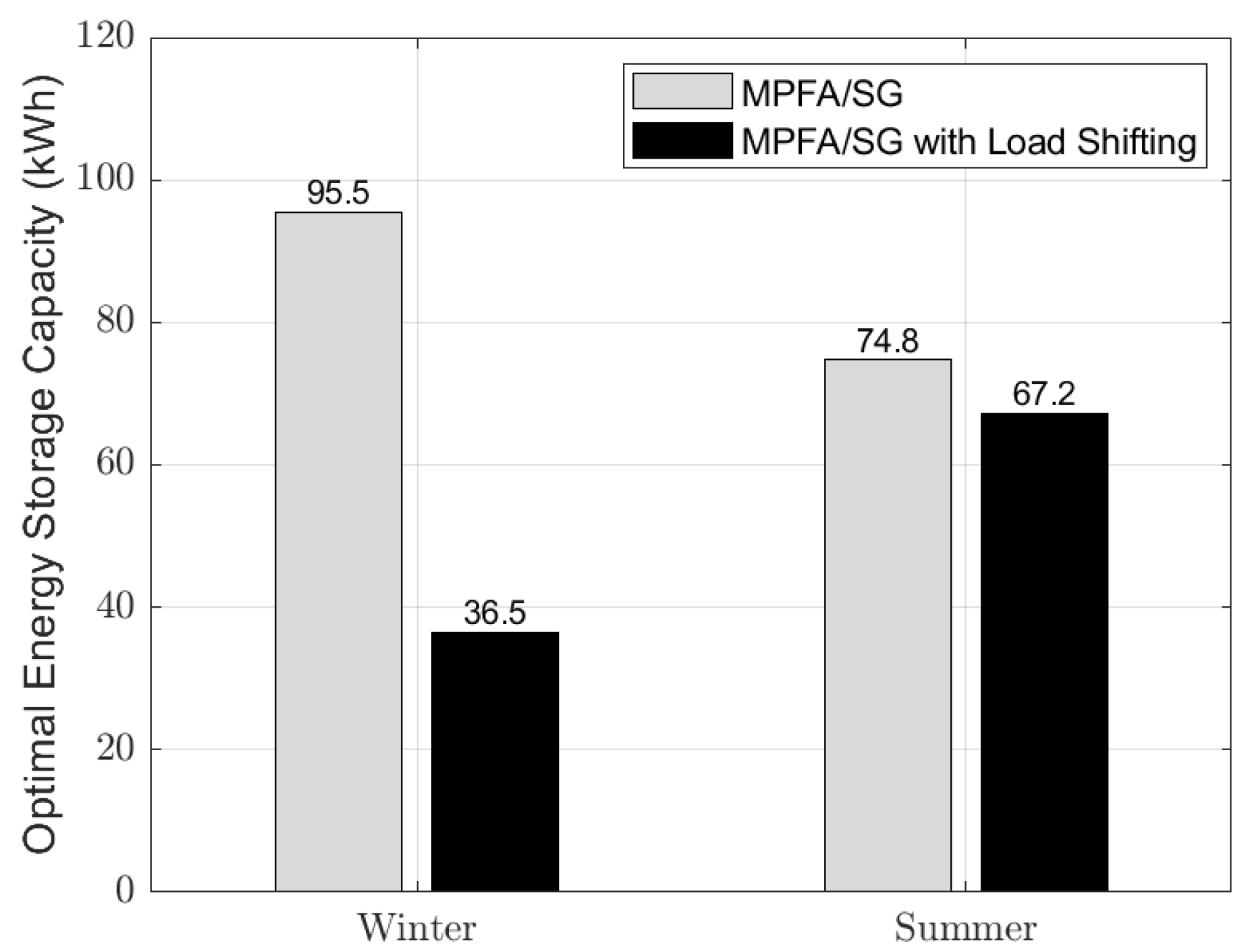 Designs 08 00011 g017