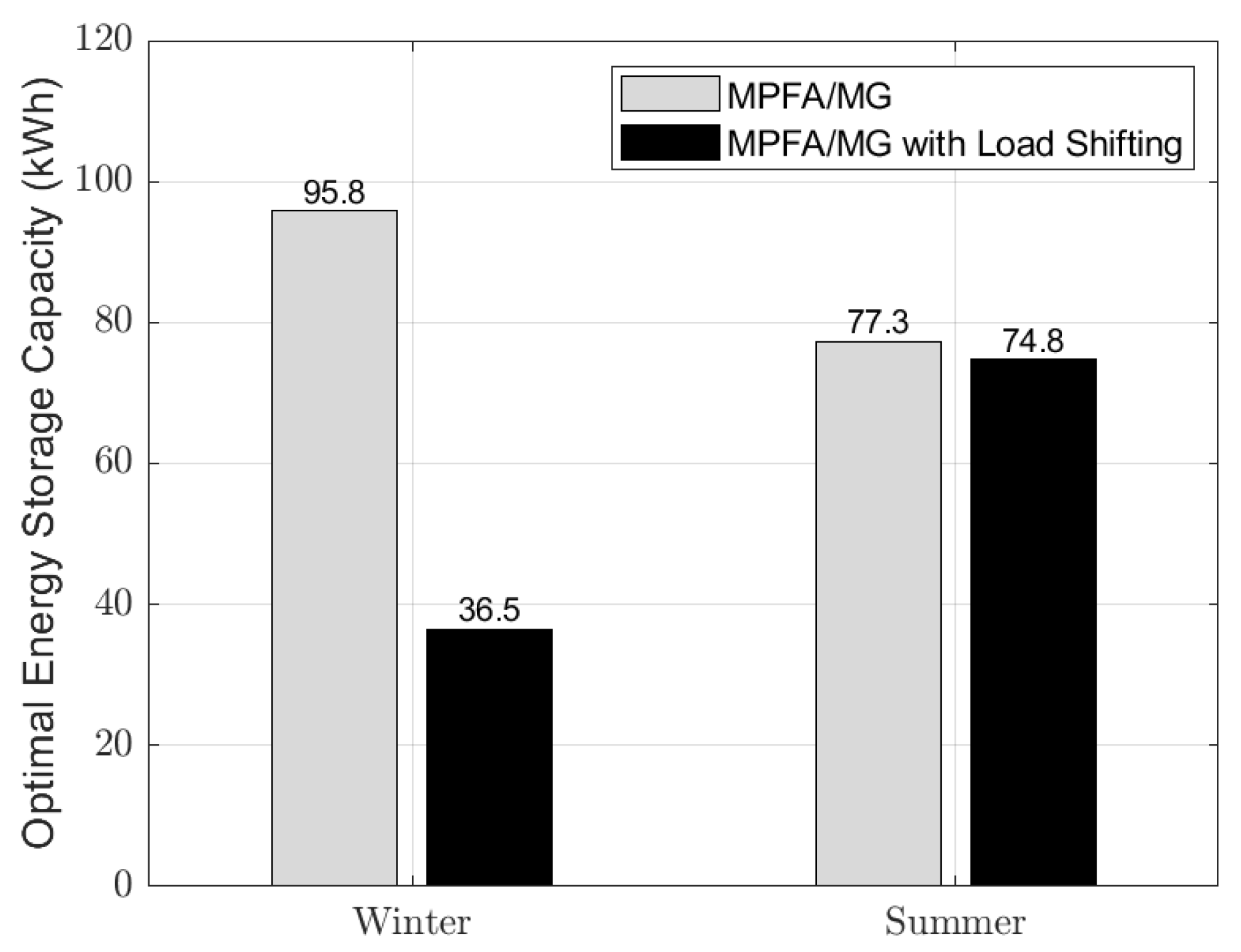 Designs 08 00011 g018