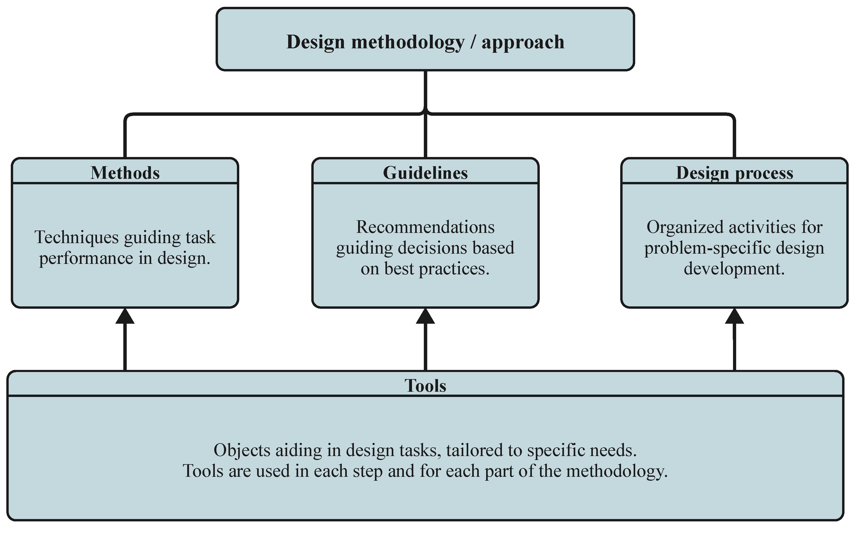 Designs 08 00013 g001 Designs 08 00013 g001