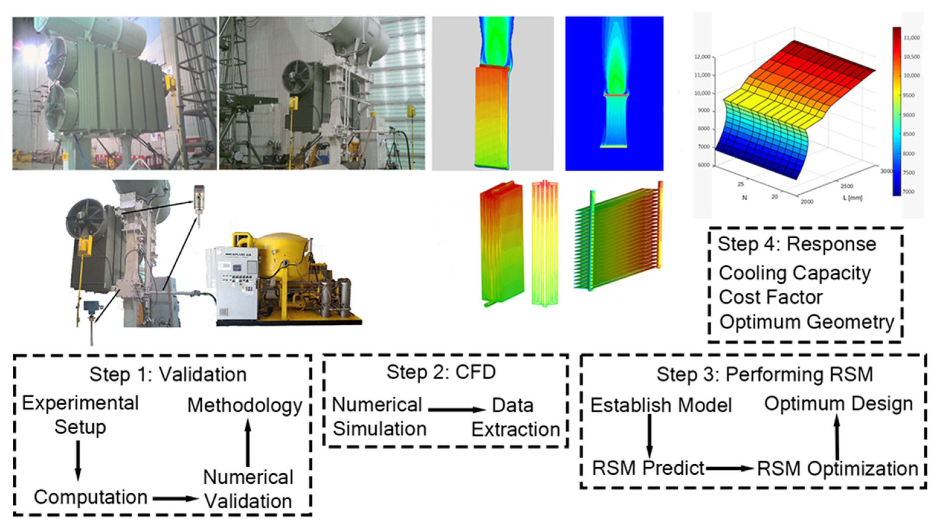 Designs 08 00015 g001