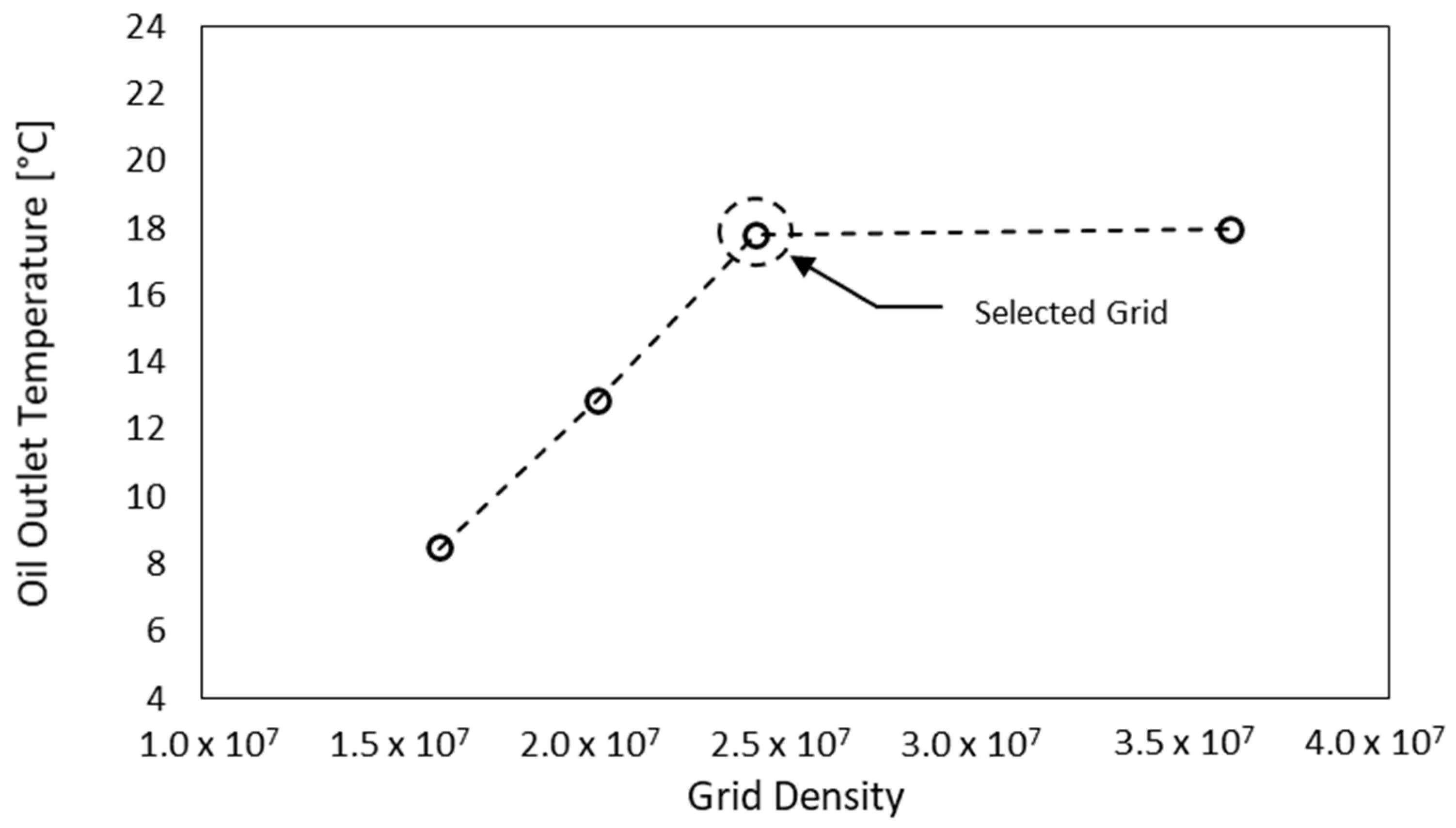 Designs 08 00015 g005