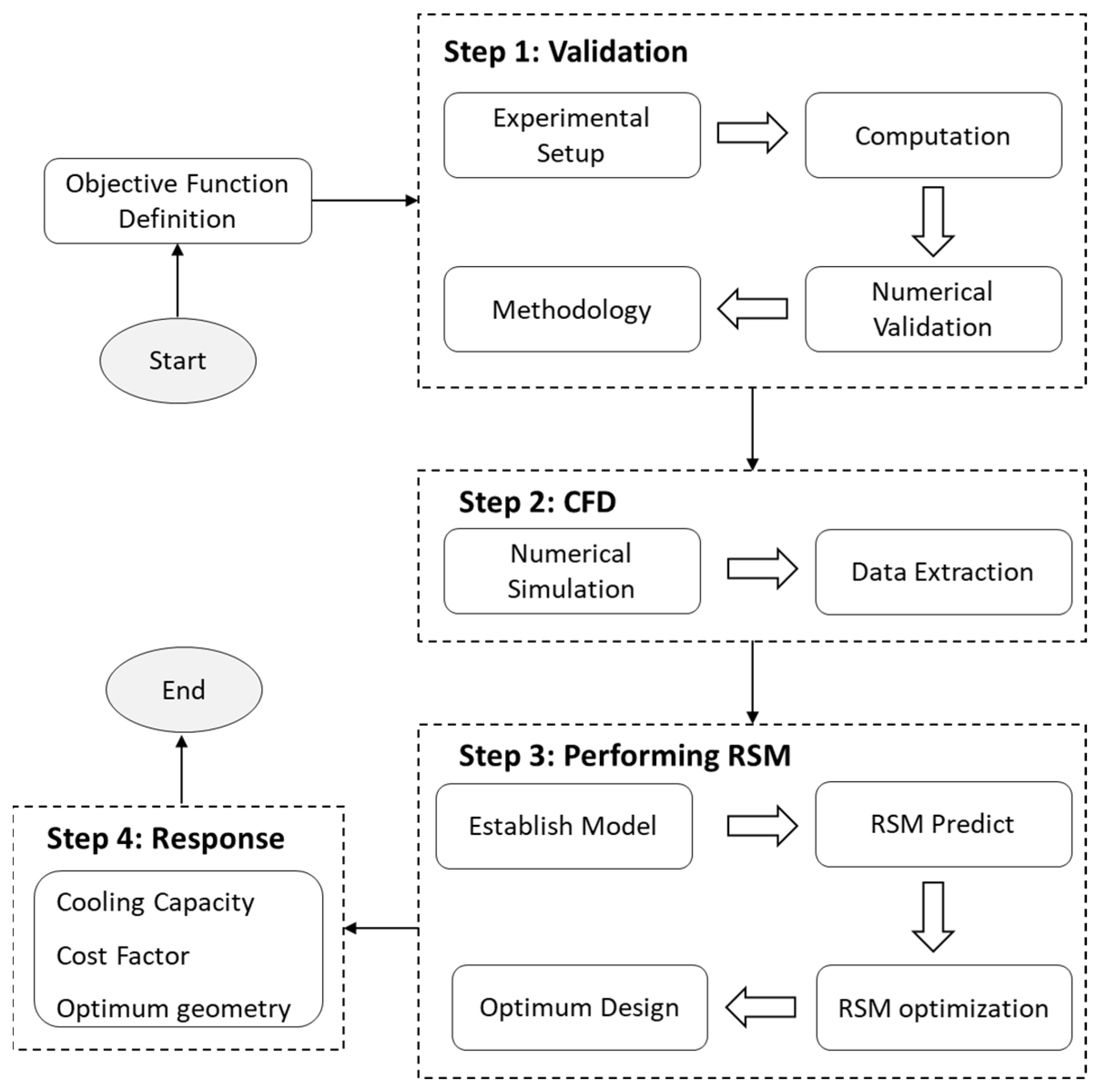 Designs 08 00015 g012