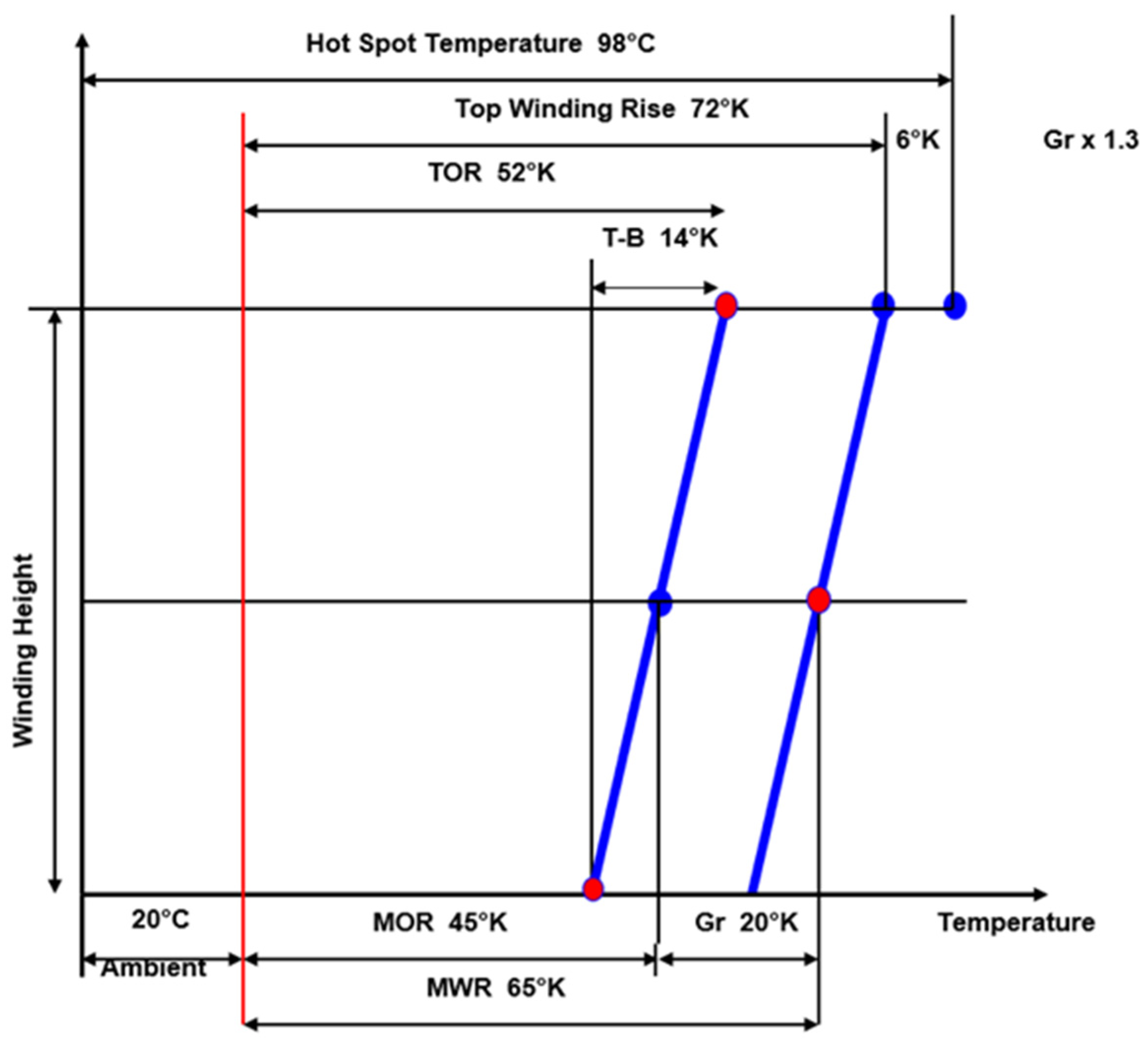 Designs 08 00015 g0a1