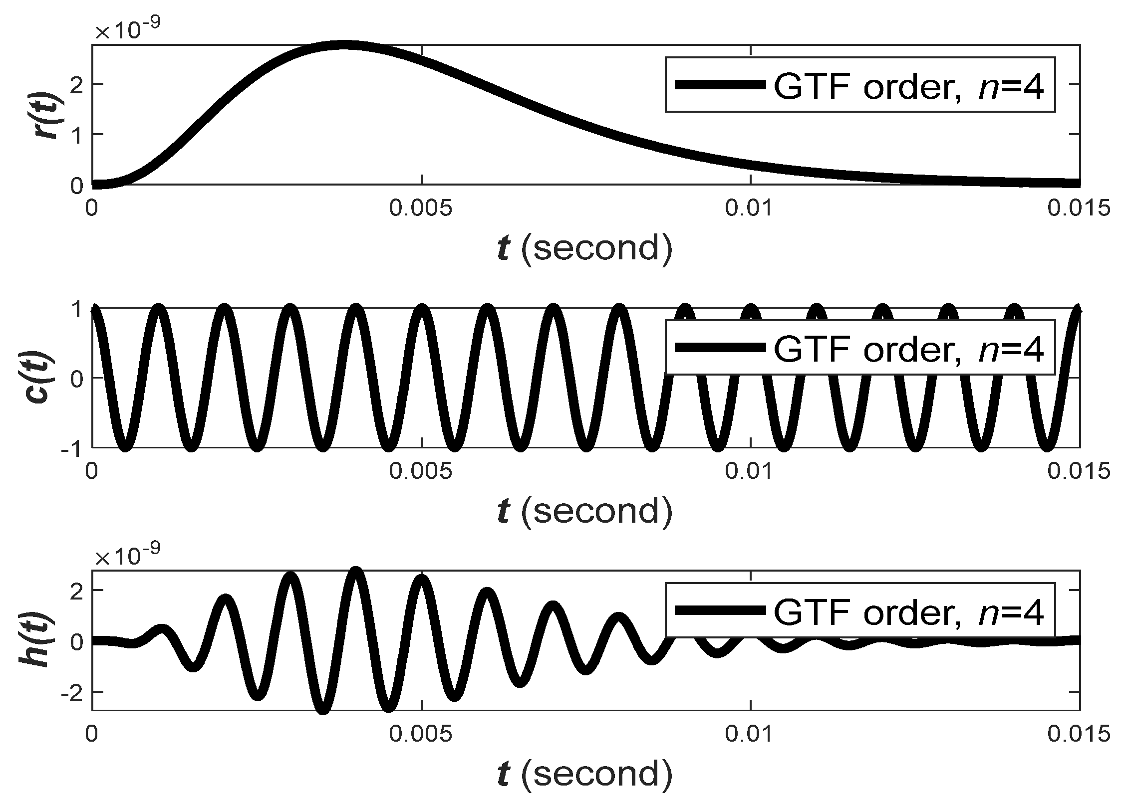 Designs 08 00016 g003