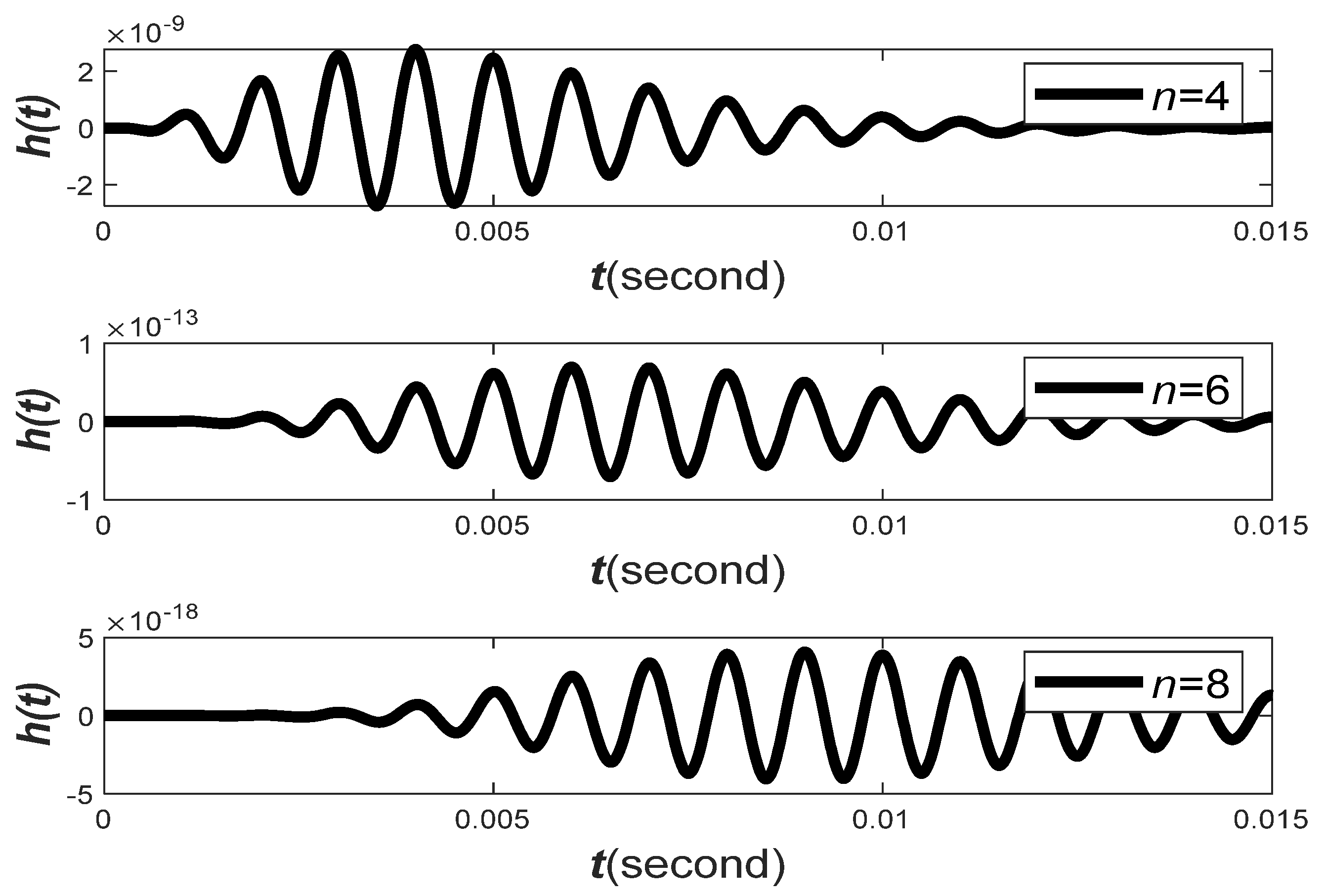 Designs 08 00016 g004