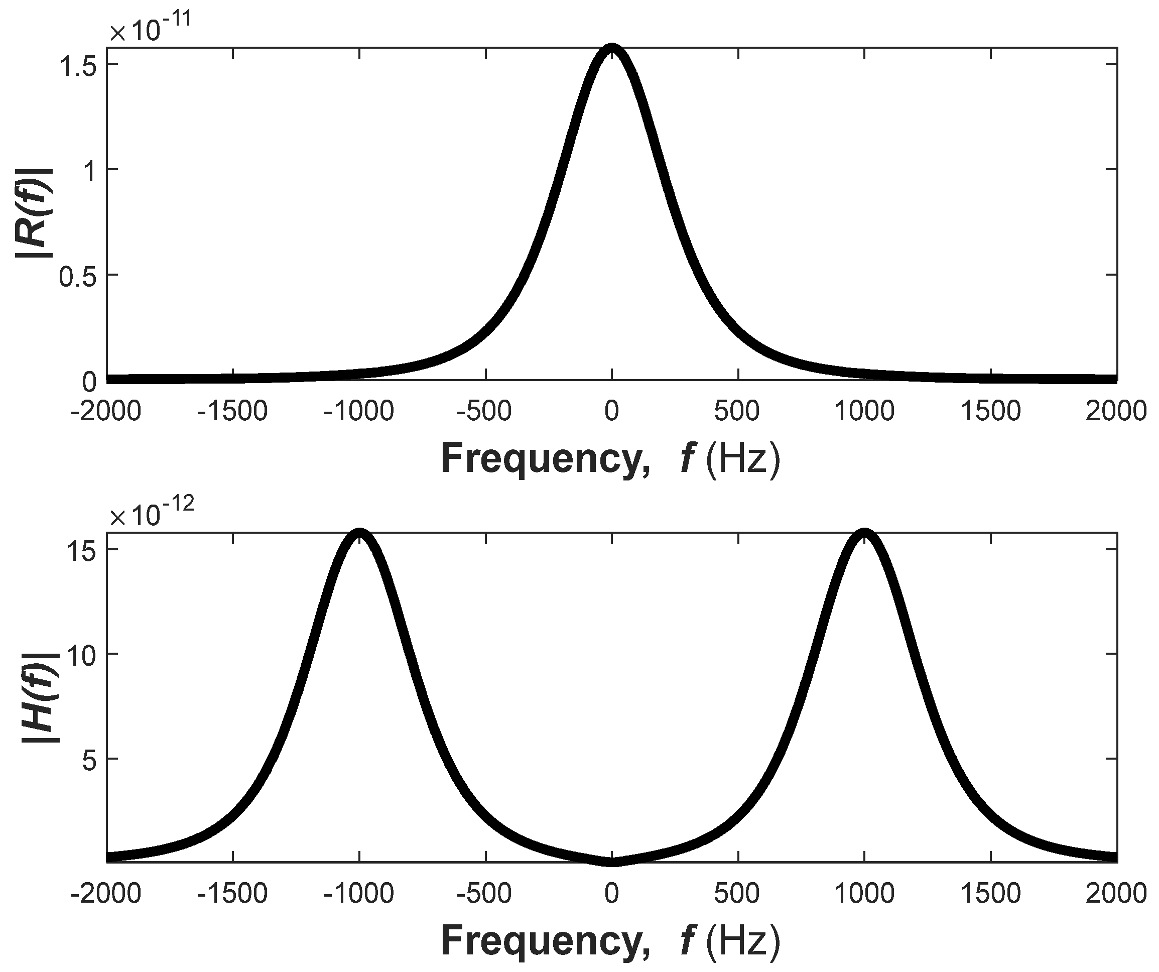 Designs 08 00016 g005