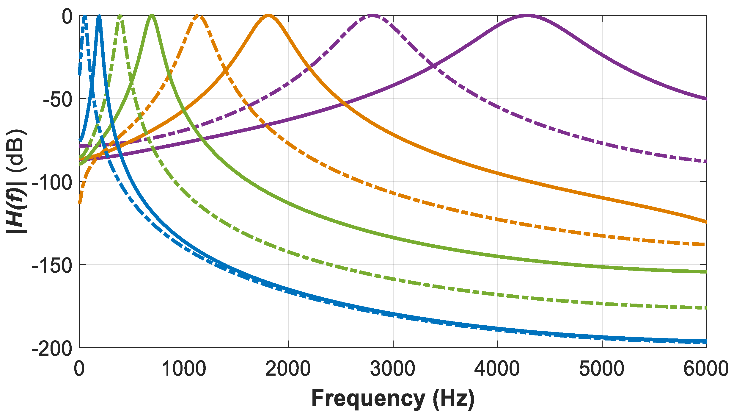Designs 08 00016 g011