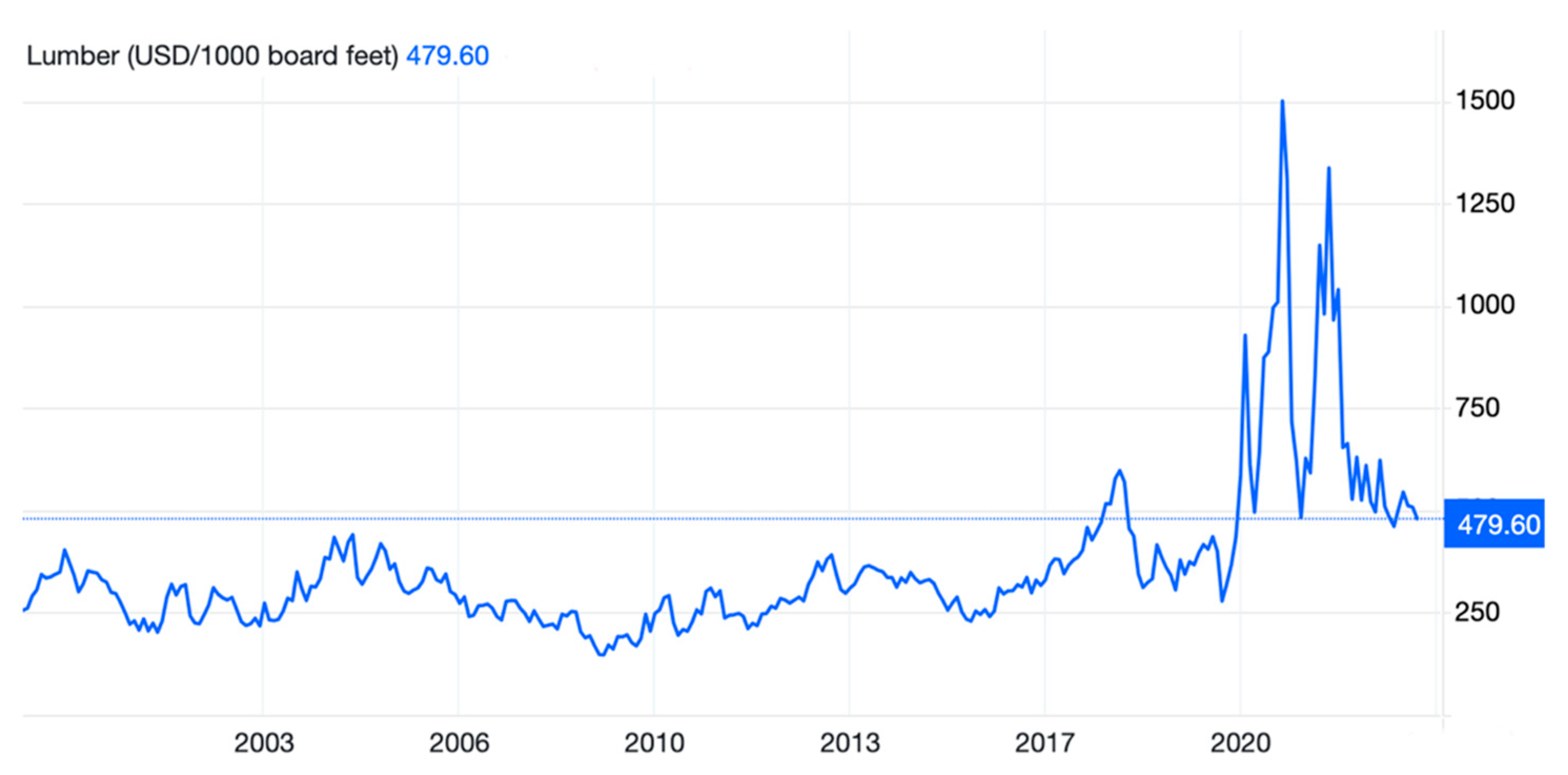 Designs 08 00017 g012