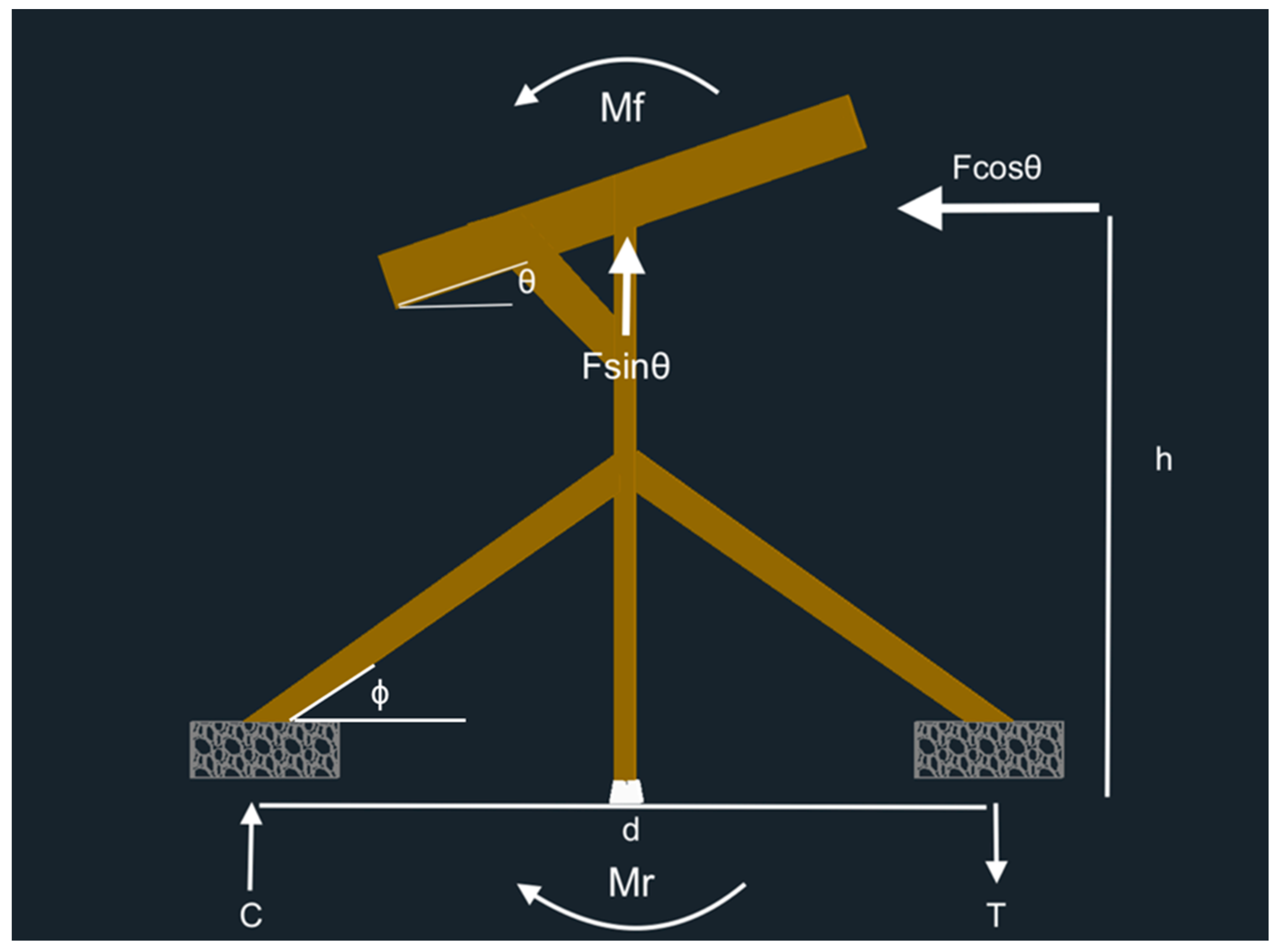 Designs 08 00017 g0a2