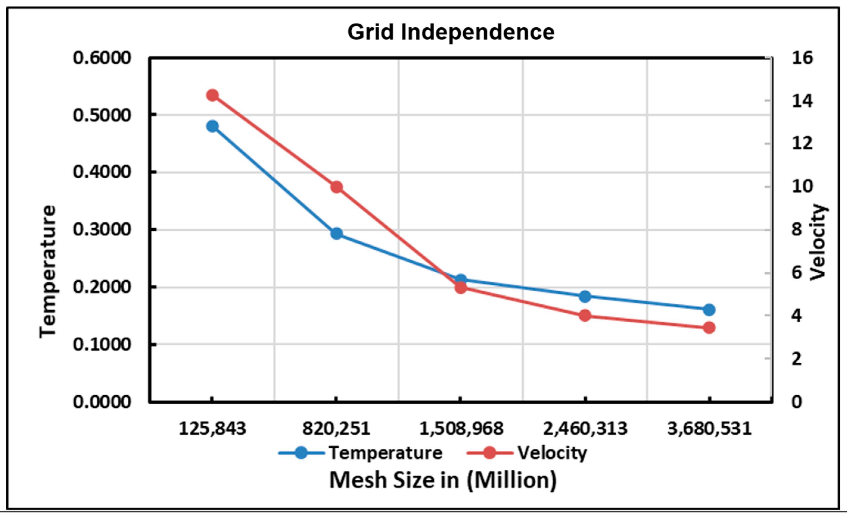 Designs 08 00019 g004
