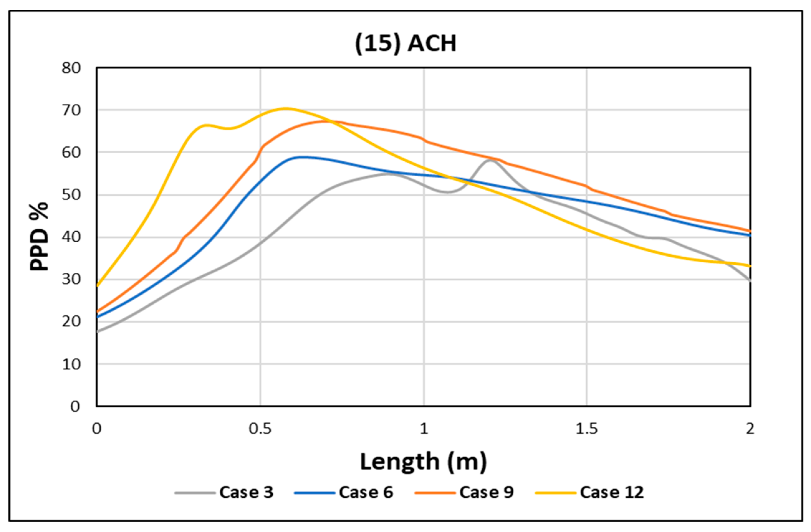 Designs 08 00019 g021
