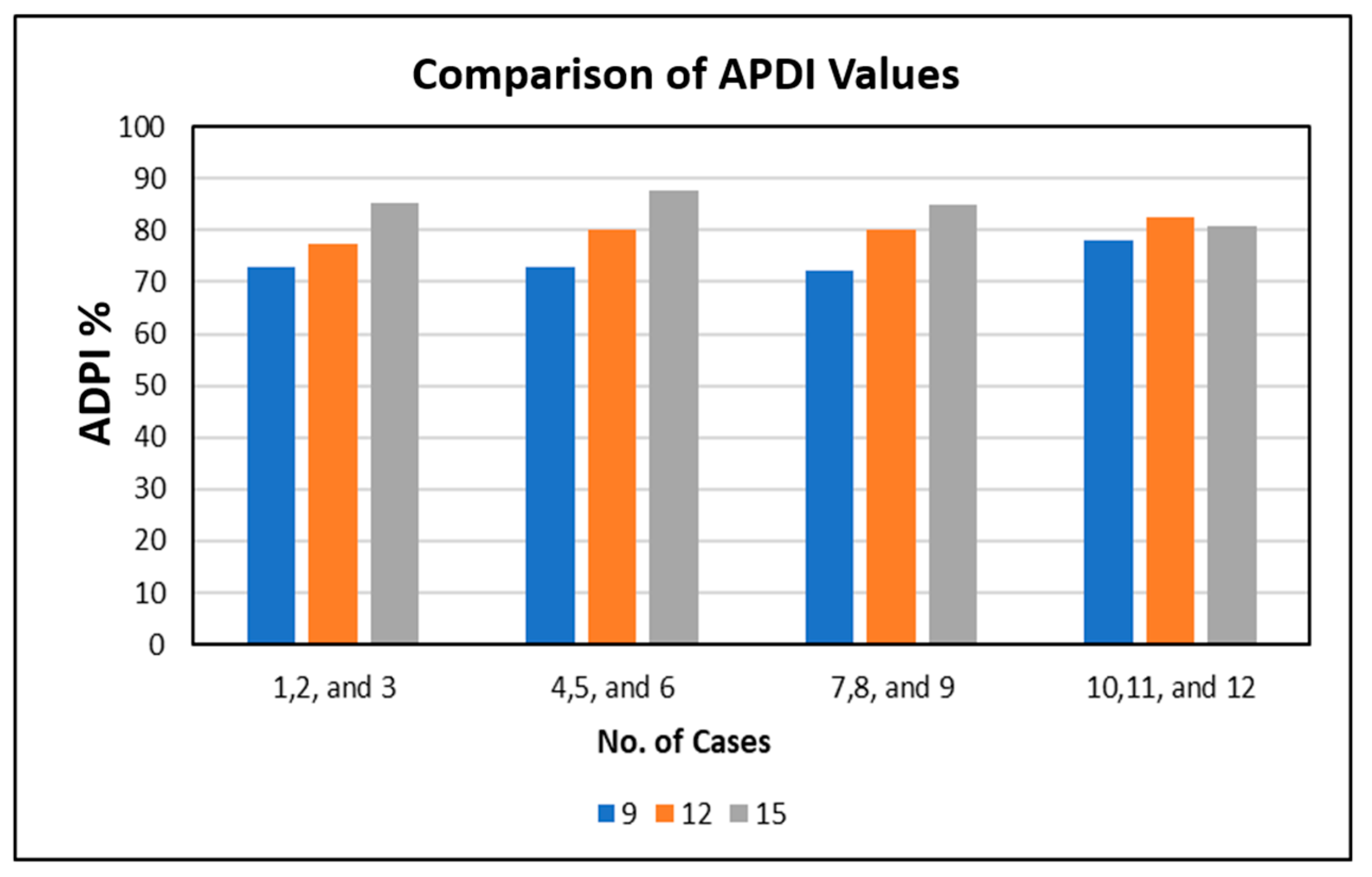 Designs 08 00019 g022
