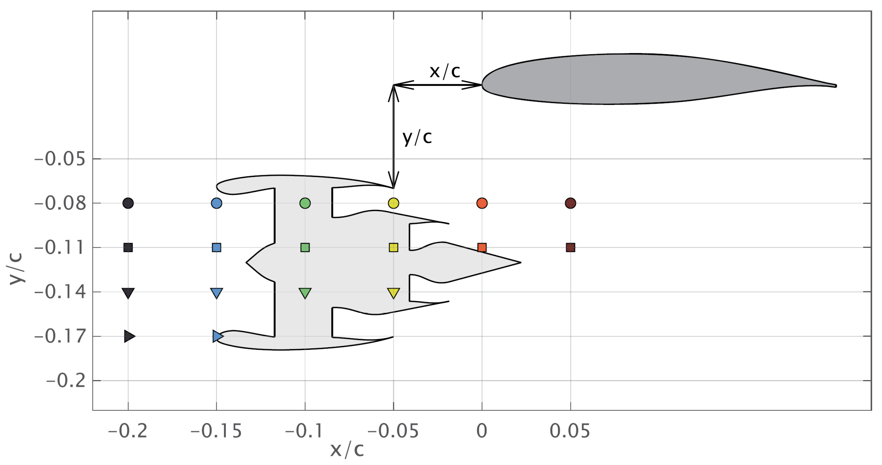 Designs 08 00020 g005 Designs 08 00020 g005