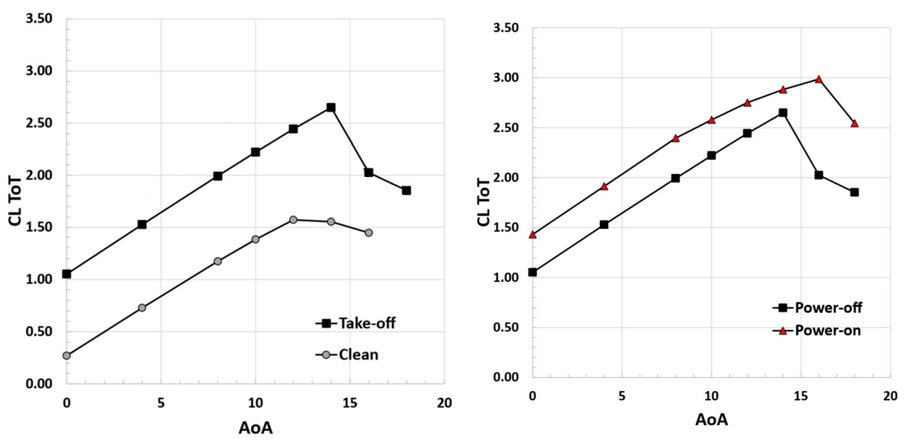 Designs 08 00020 g030 Designs 08 00020 g030