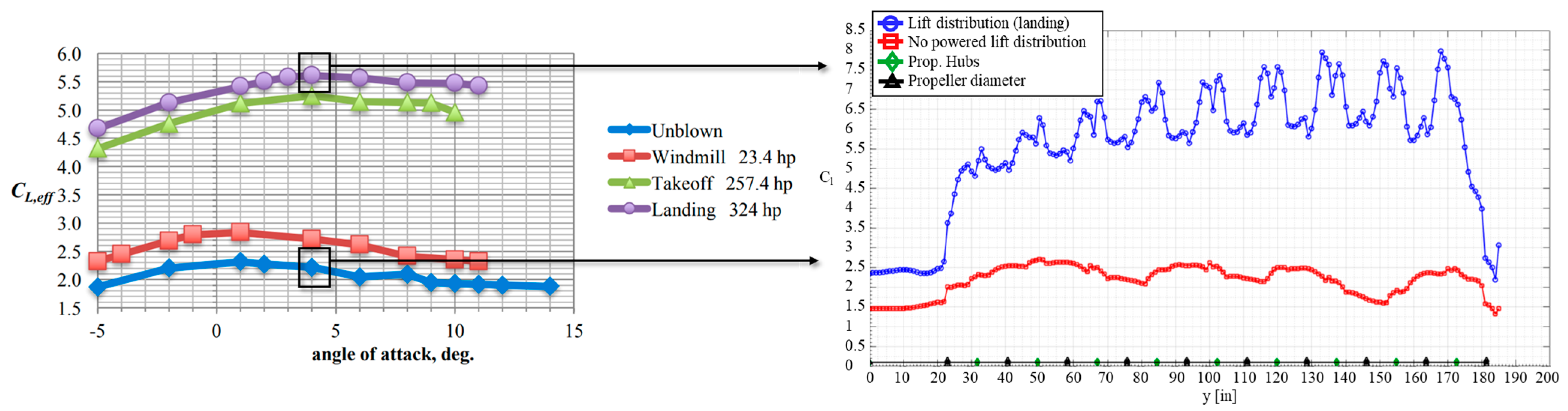 Designs 08 00020 g034 Designs 08 00020 g034