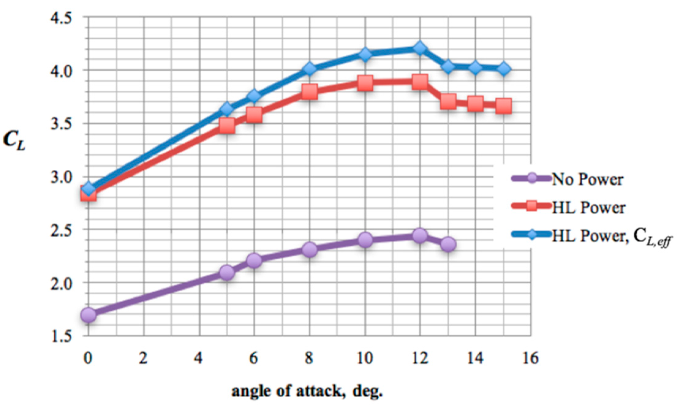 Designs 08 00020 g035 Designs 08 00020 g035