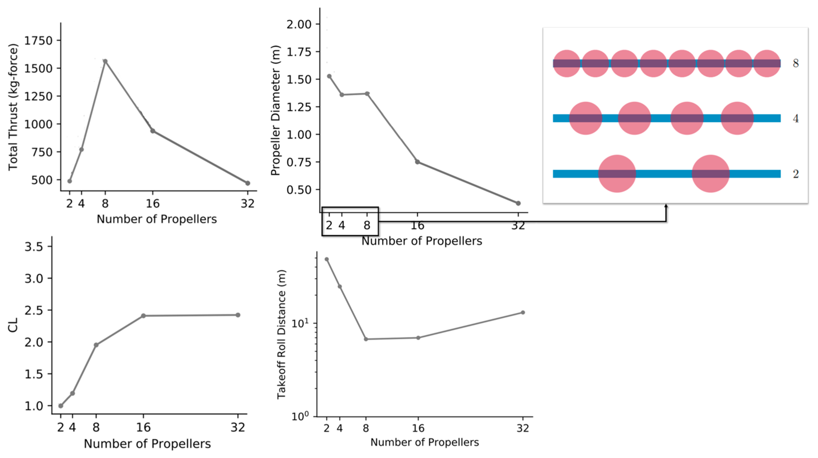 Designs 08 00020 g037 Designs 08 00020 g037
