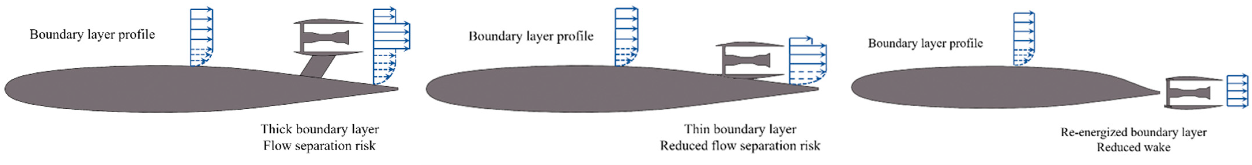 Designs 08 00020 g052 Designs 08 00020 g052