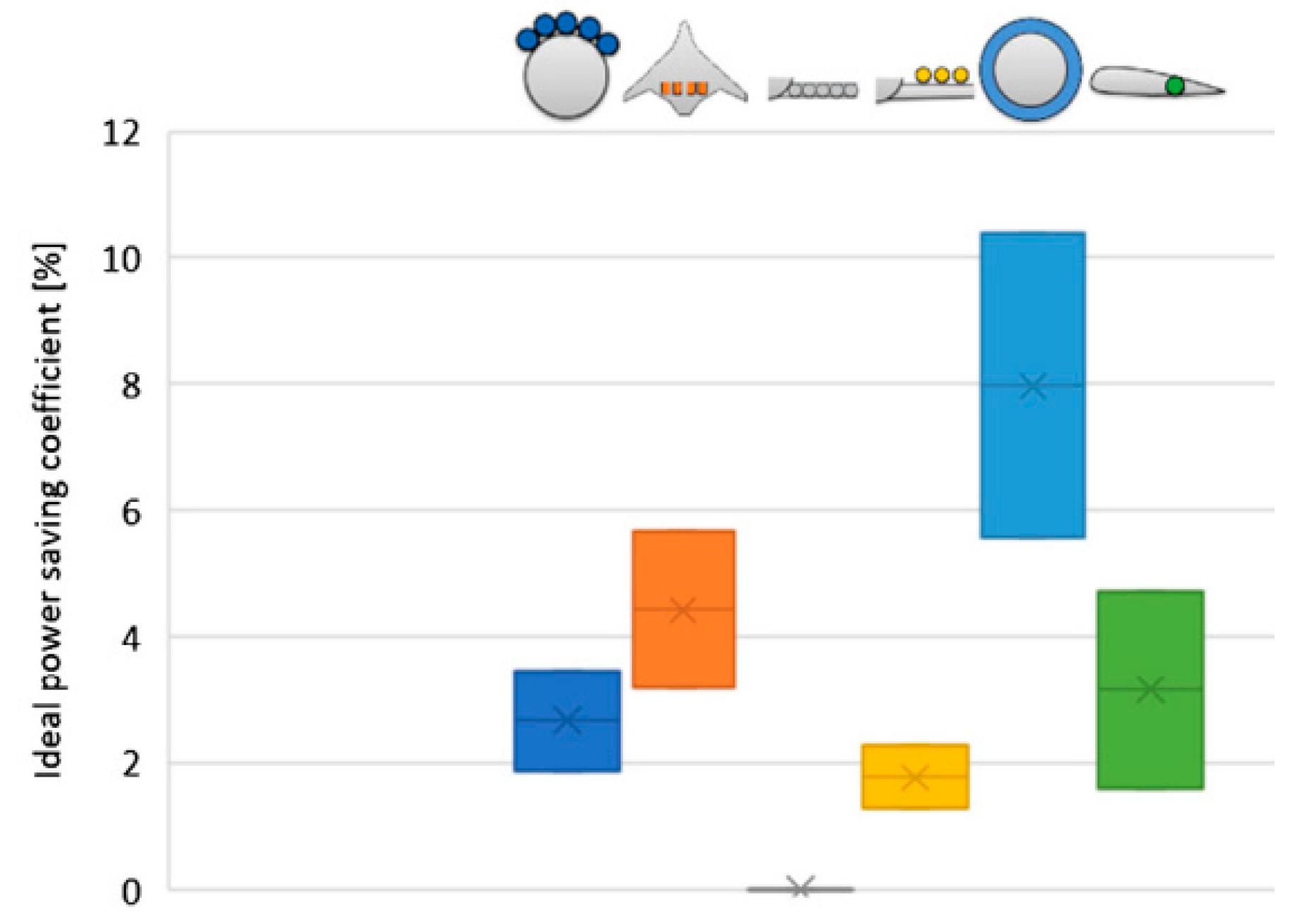 Designs 08 00020 g053