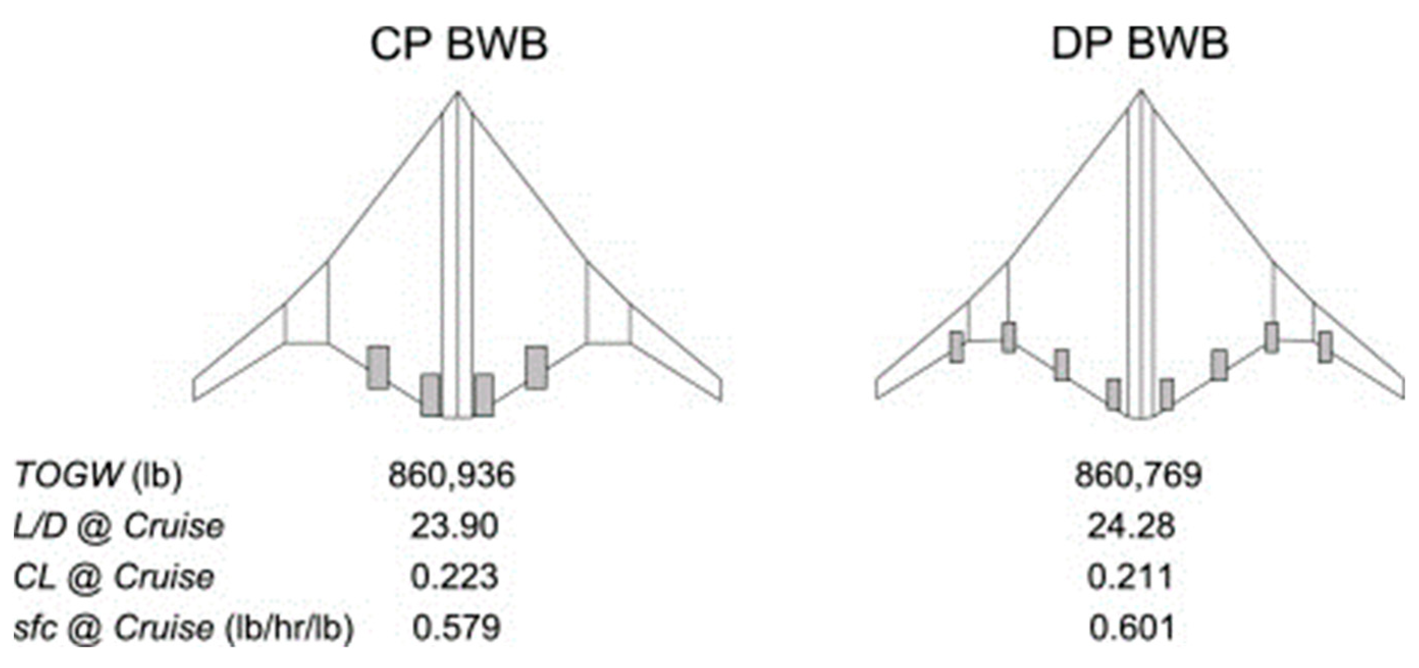 Designs 08 00020 g062 Designs 08 00020 g062