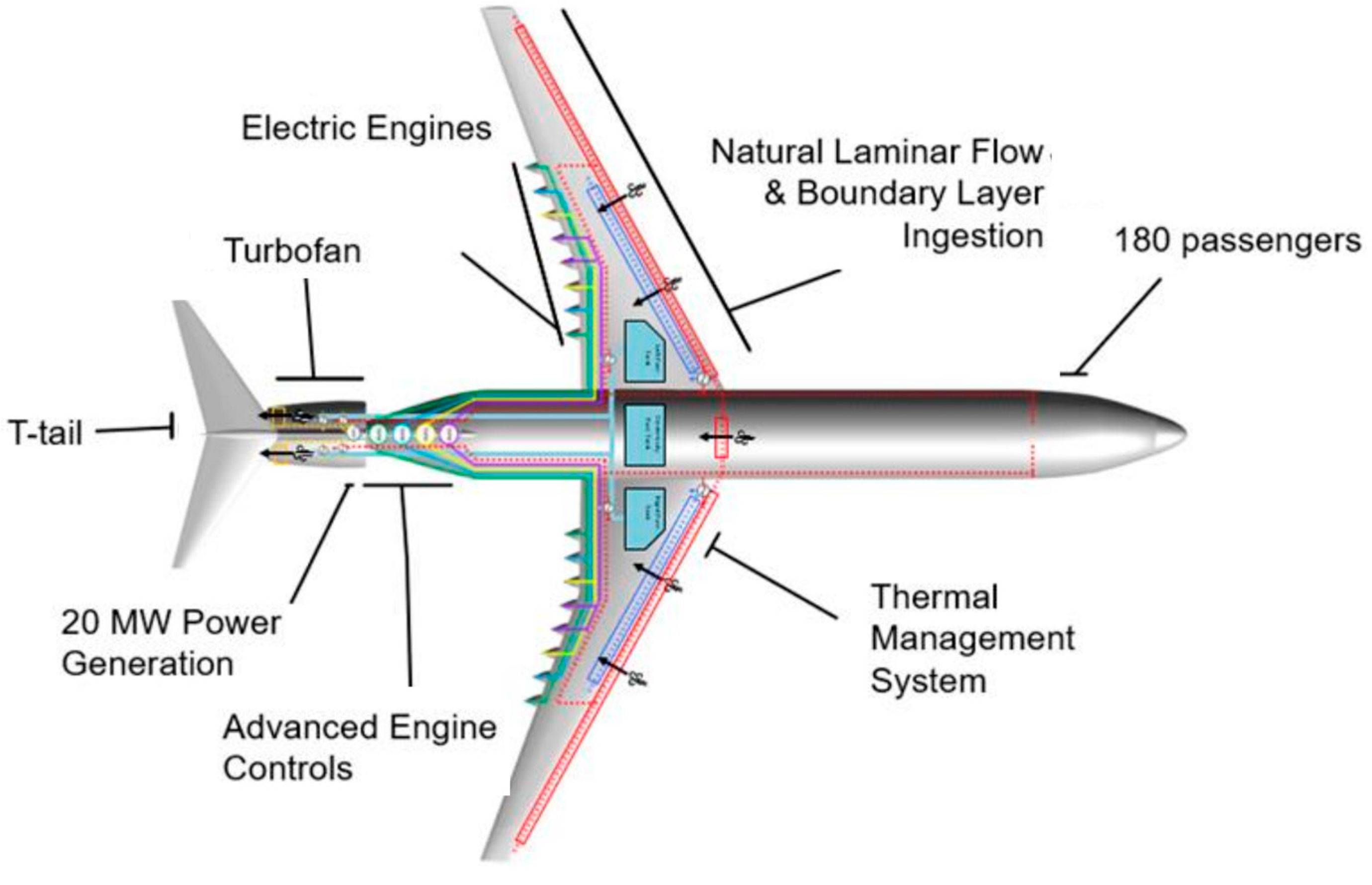 Designs 08 00020 g068 Designs 08 00020 g068