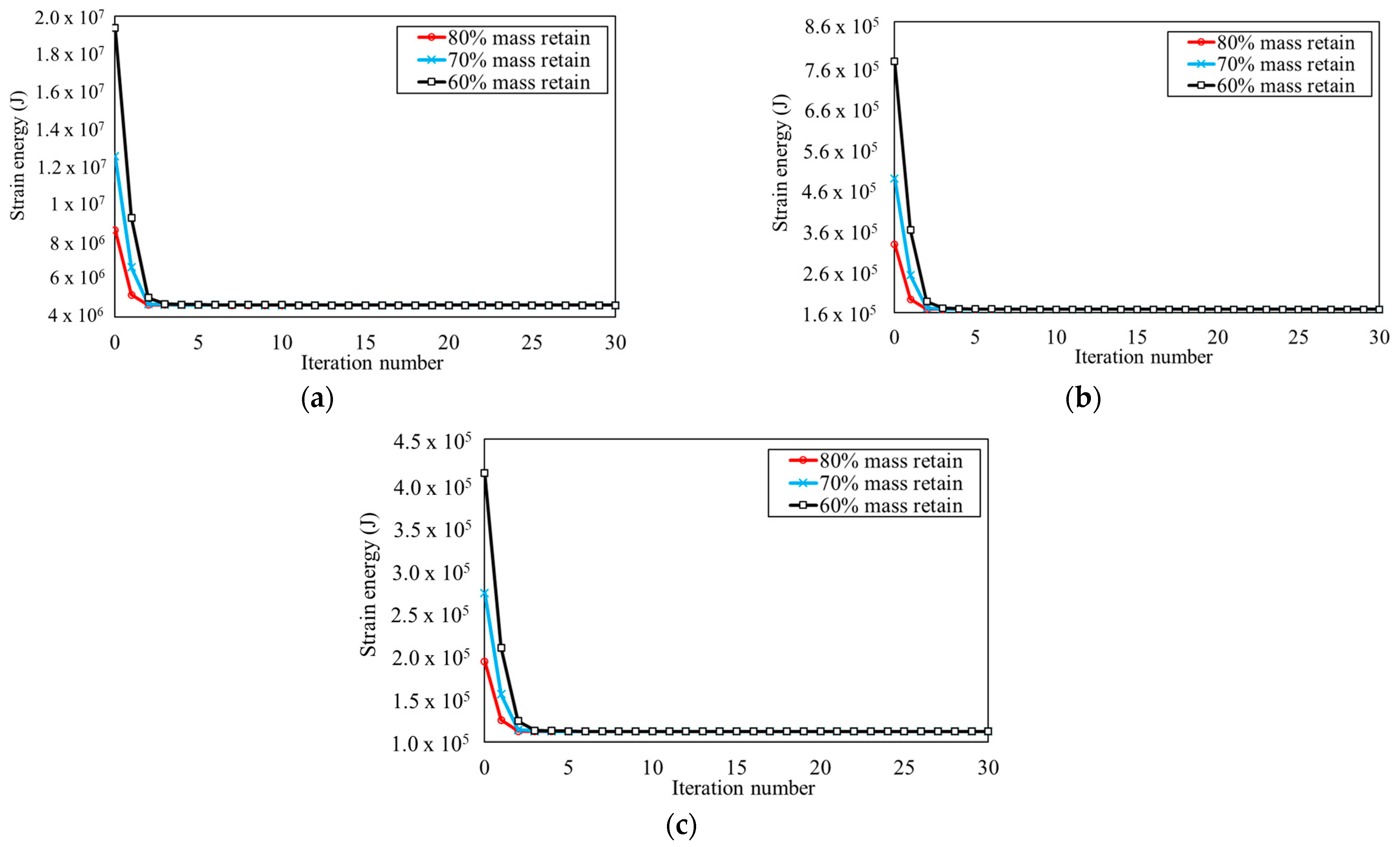 Designs 08 00021 g014
