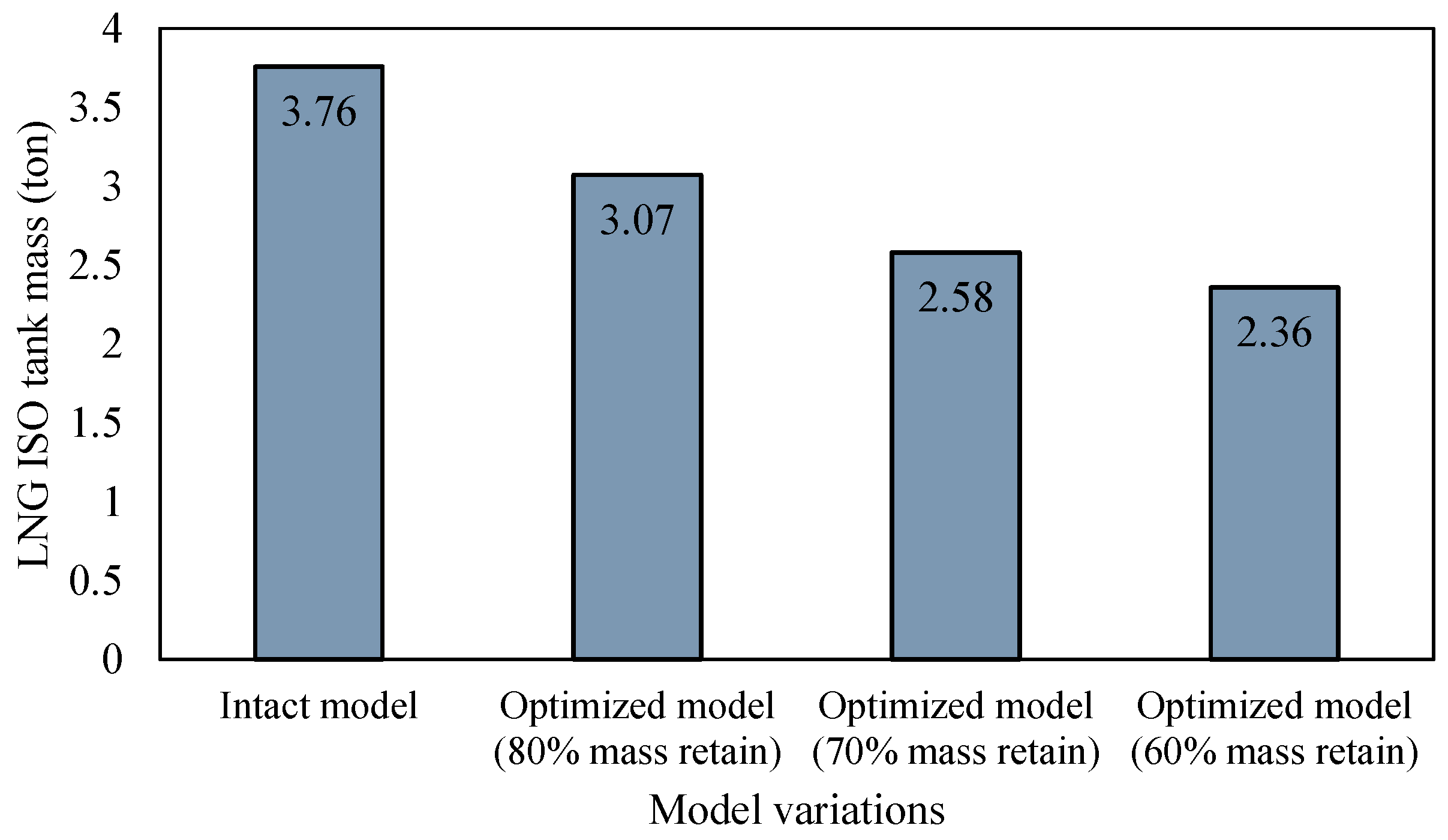 Designs 08 00021 g021